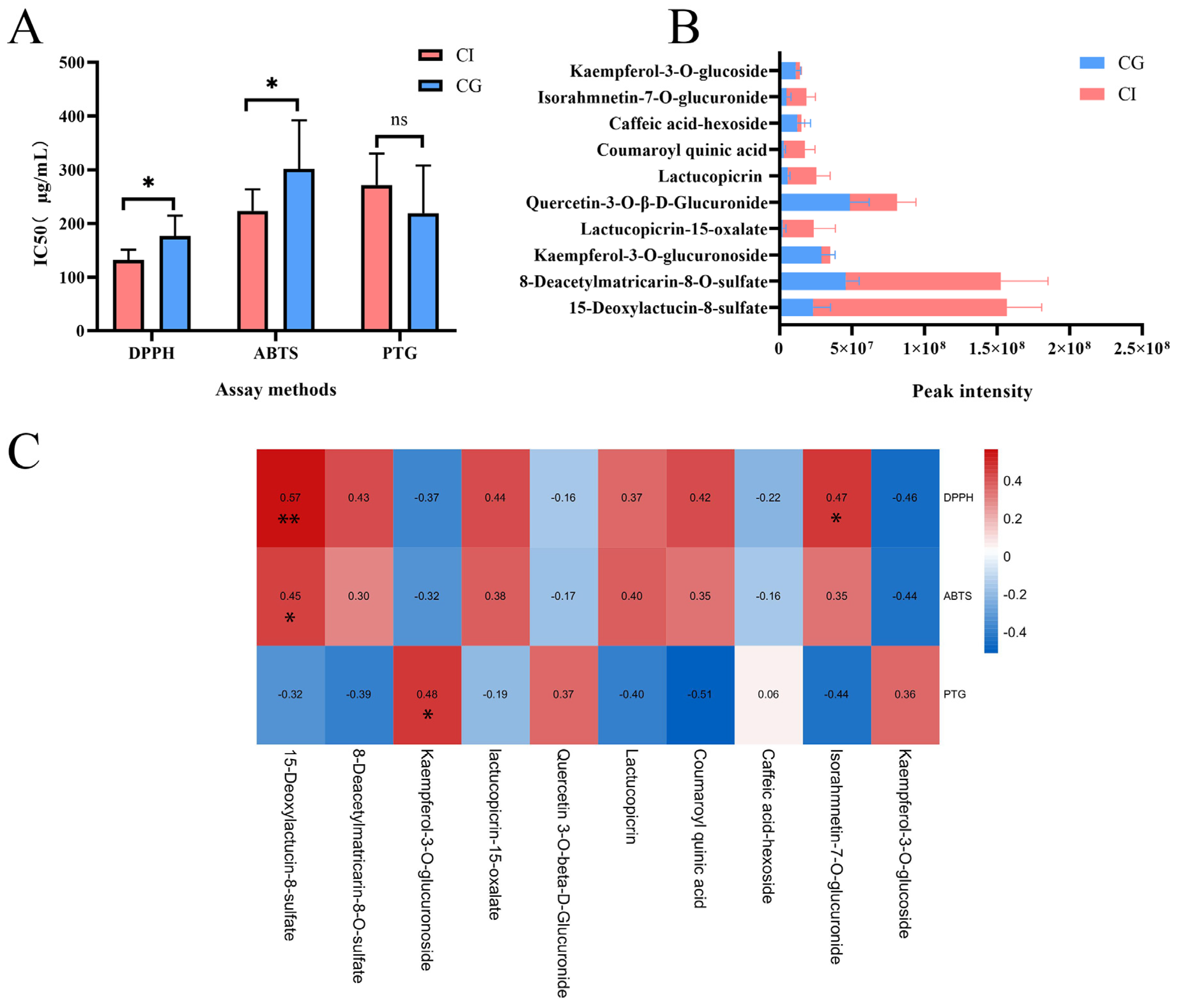 Foods 12 00901 g003 Foods 12 00901 g003