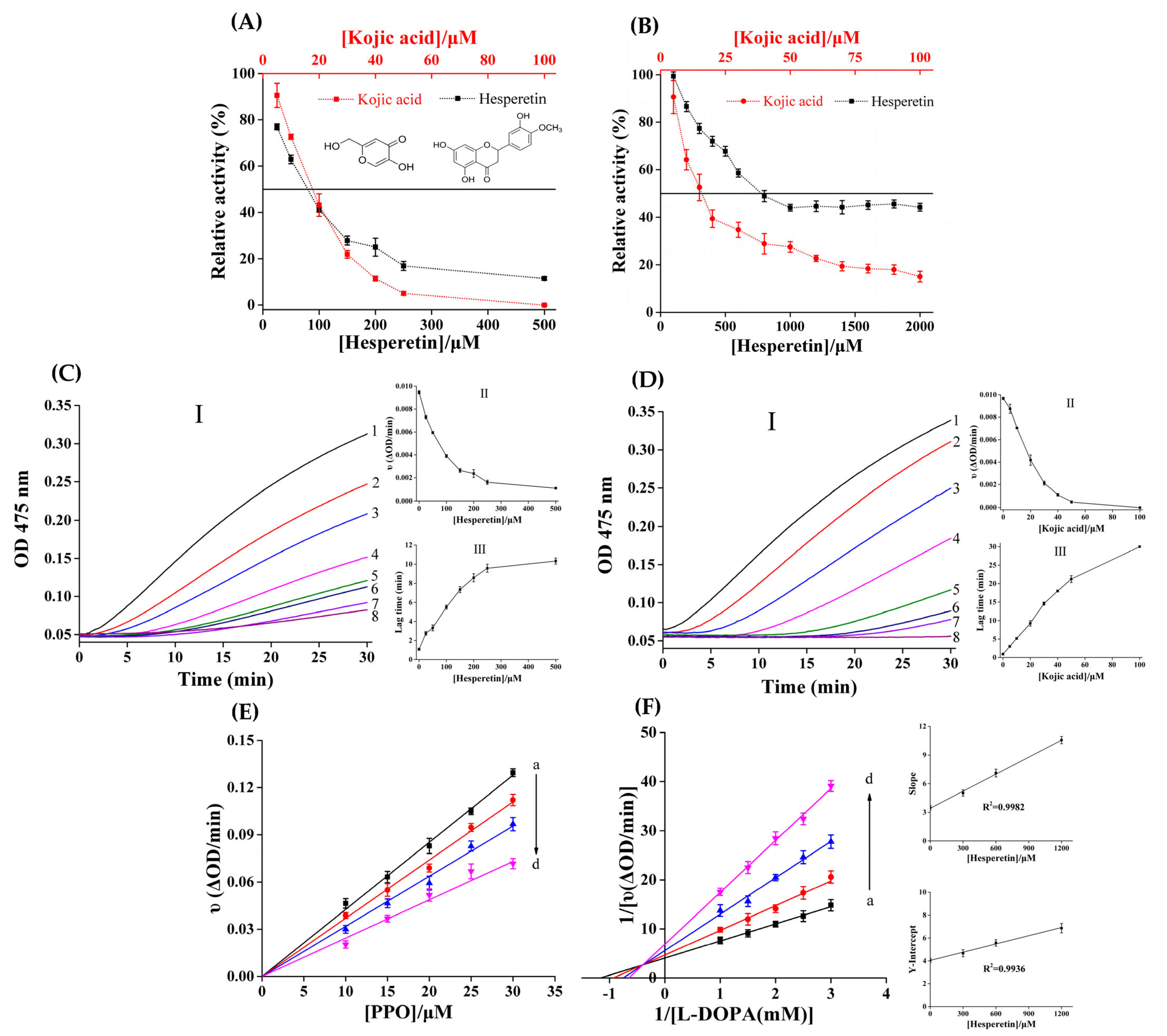 Foods 12 00905 g001 550