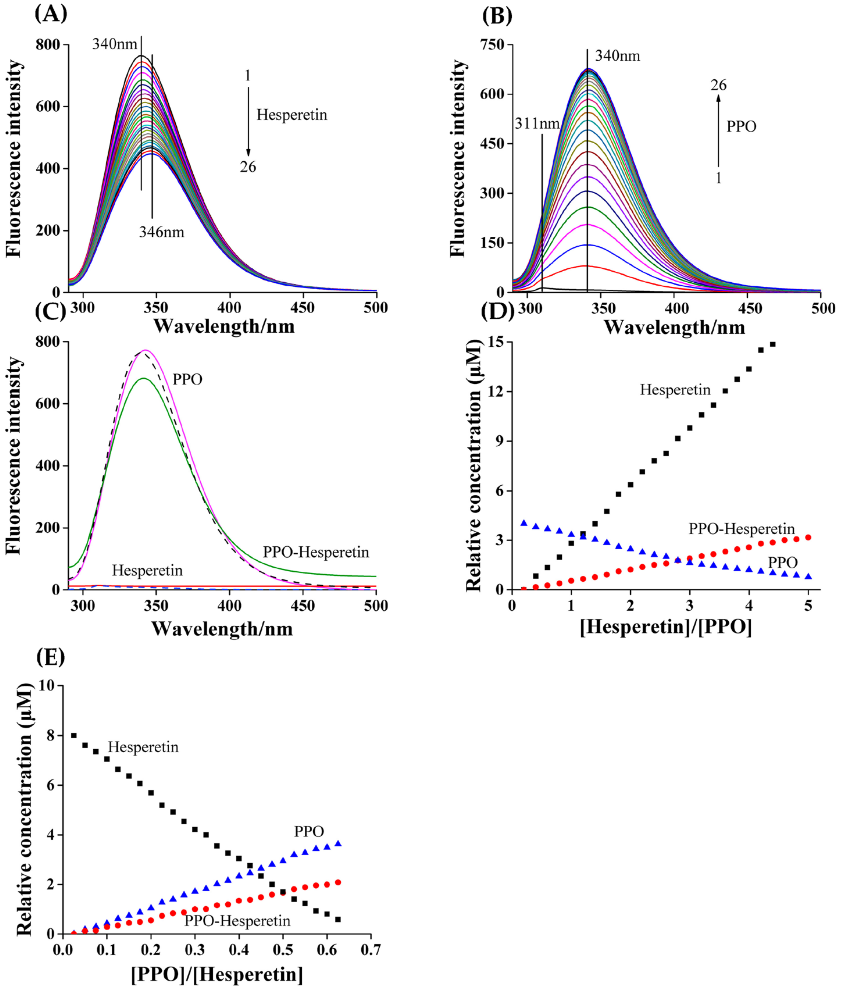 Foods 12 00905 g002 550