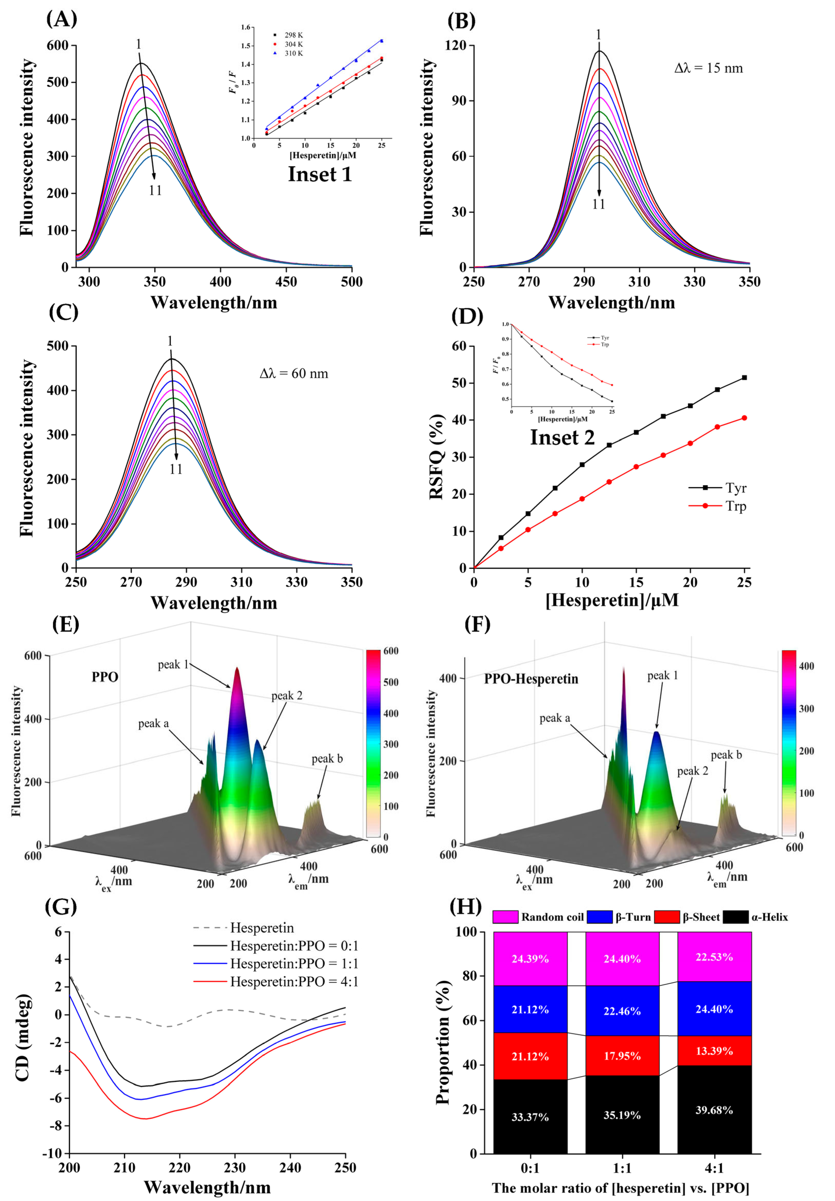 Foods 12 00905 g003 550