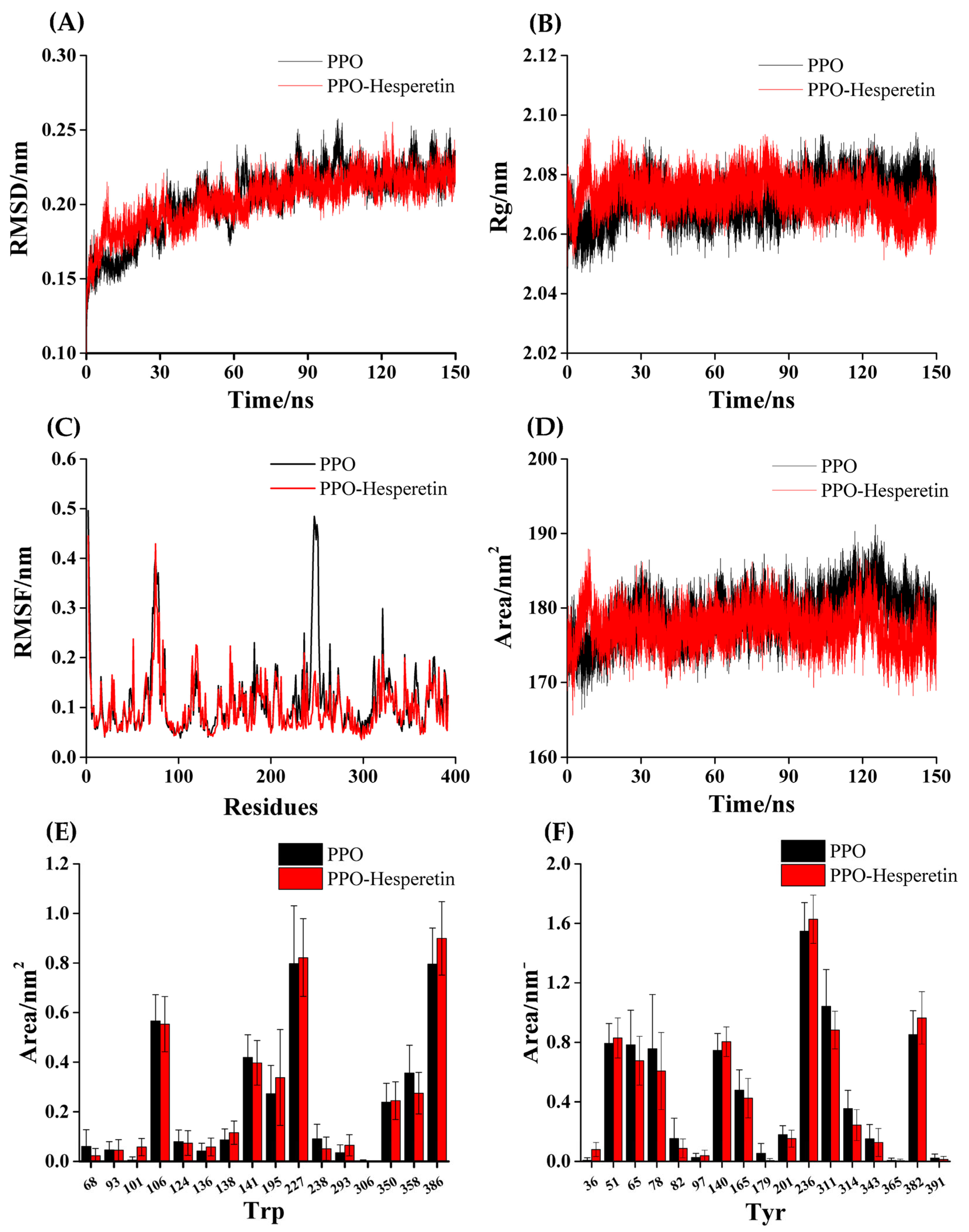 Foods 12 00905 g005 550