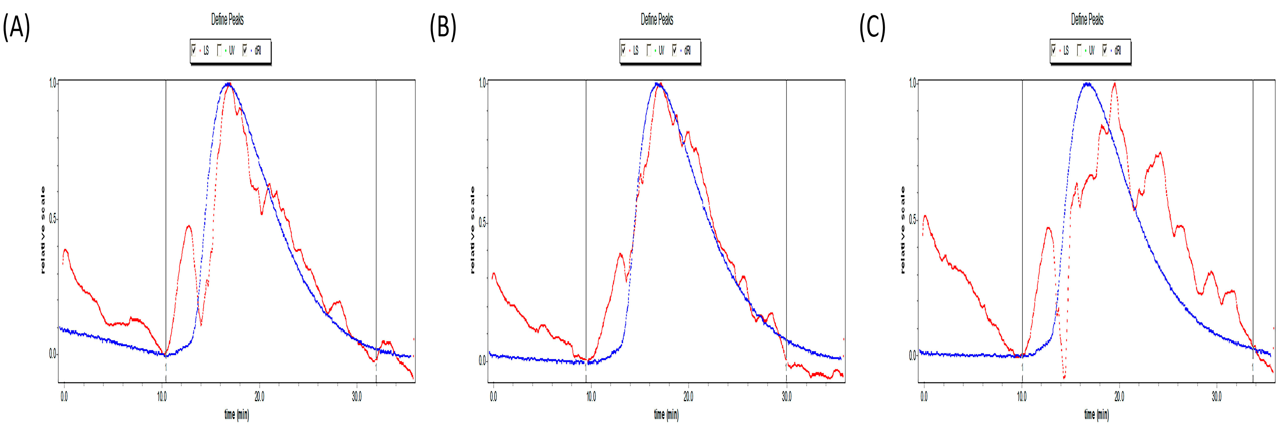 Foods 12 00910 g003 Foods 12 00910 g003