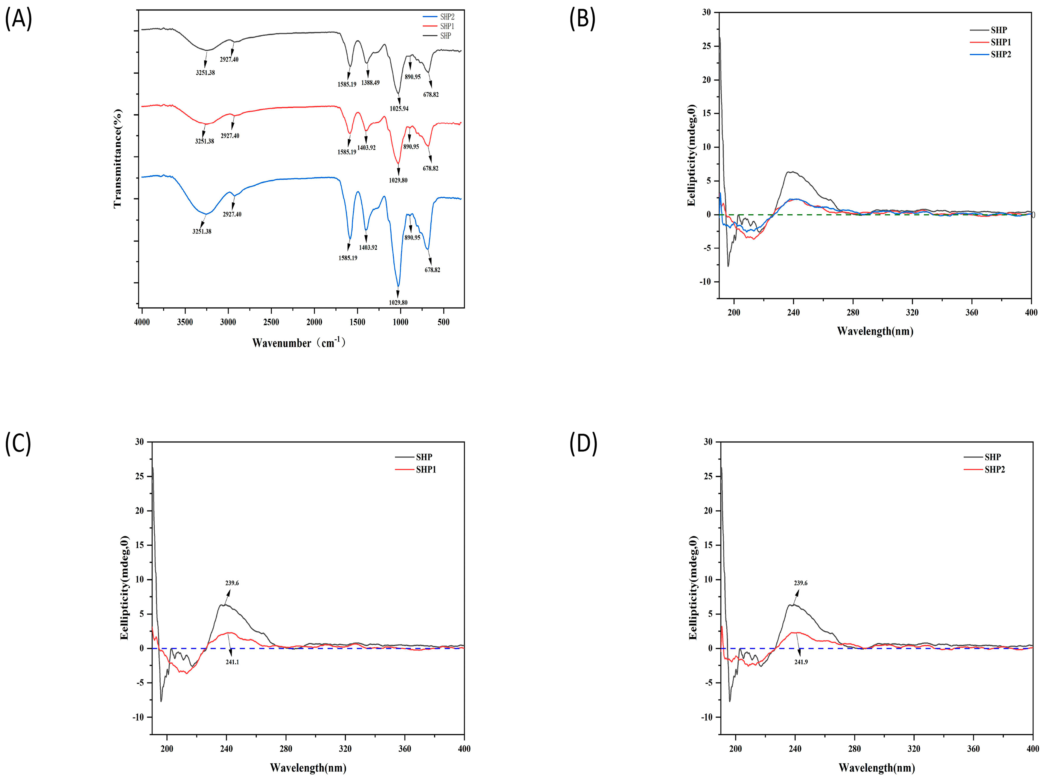 Foods 12 00910 g004 Foods 12 00910 g004