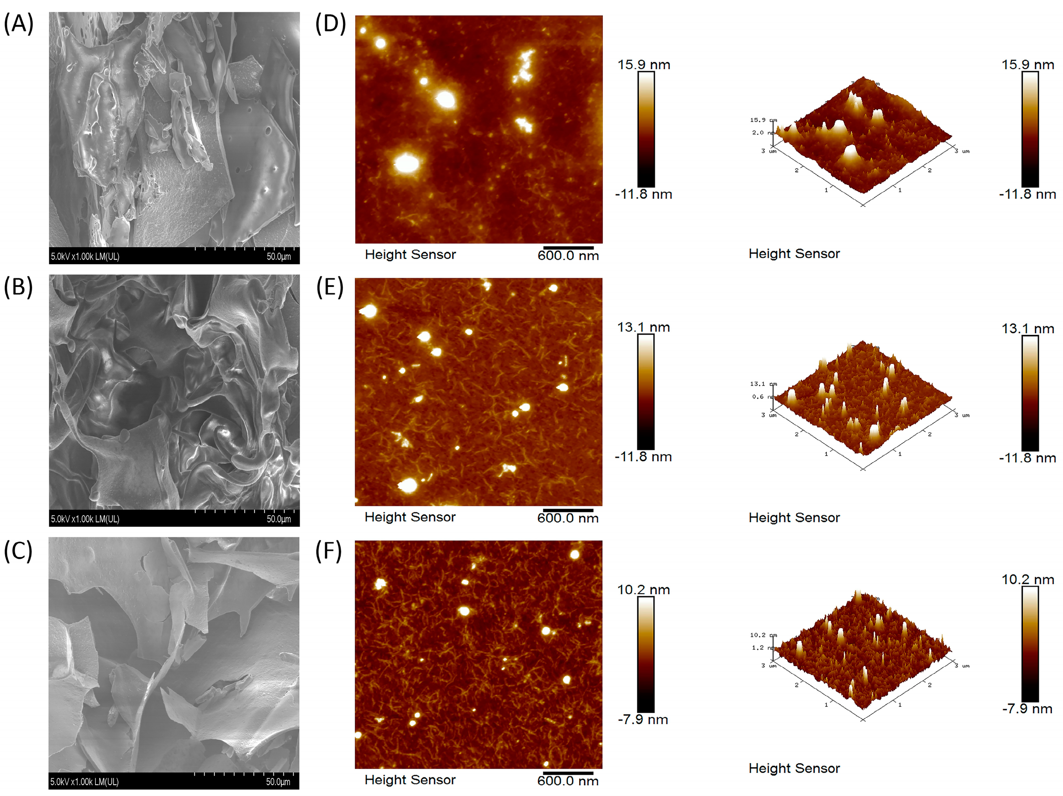 Foods 12 00910 g005 Foods 12 00910 g005