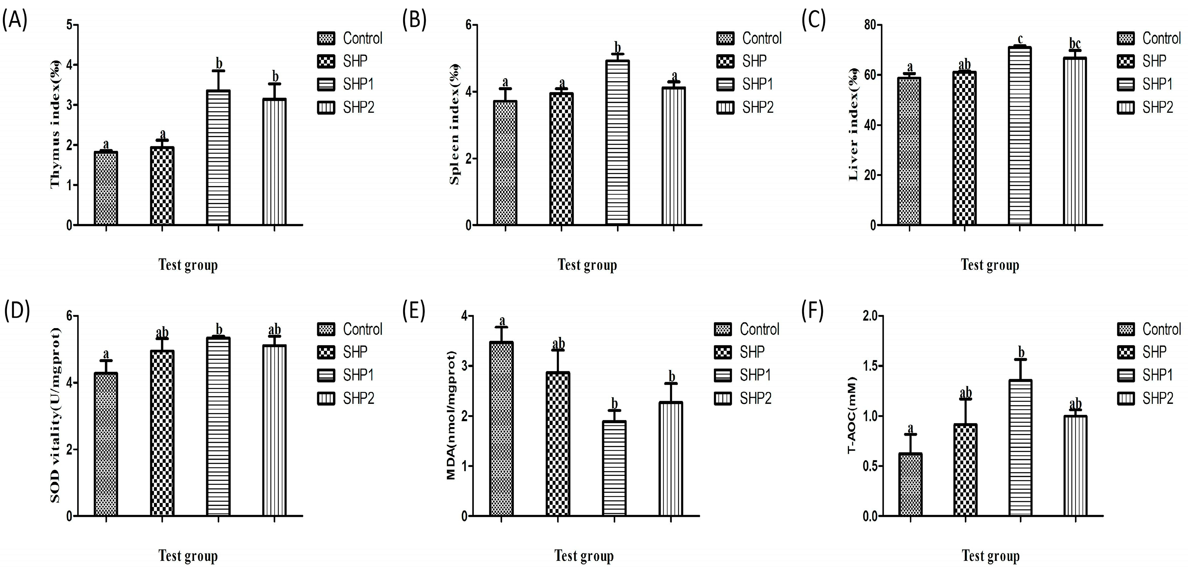 Foods 12 00910 g006 Foods 12 00910 g006