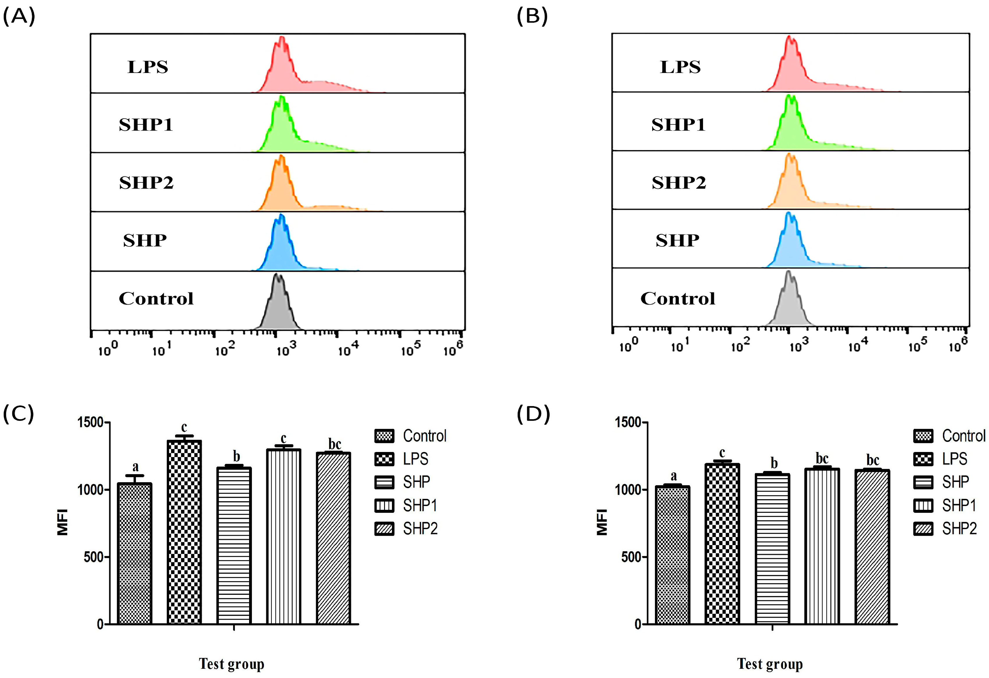 Foods 12 00910 g008 Foods 12 00910 g008