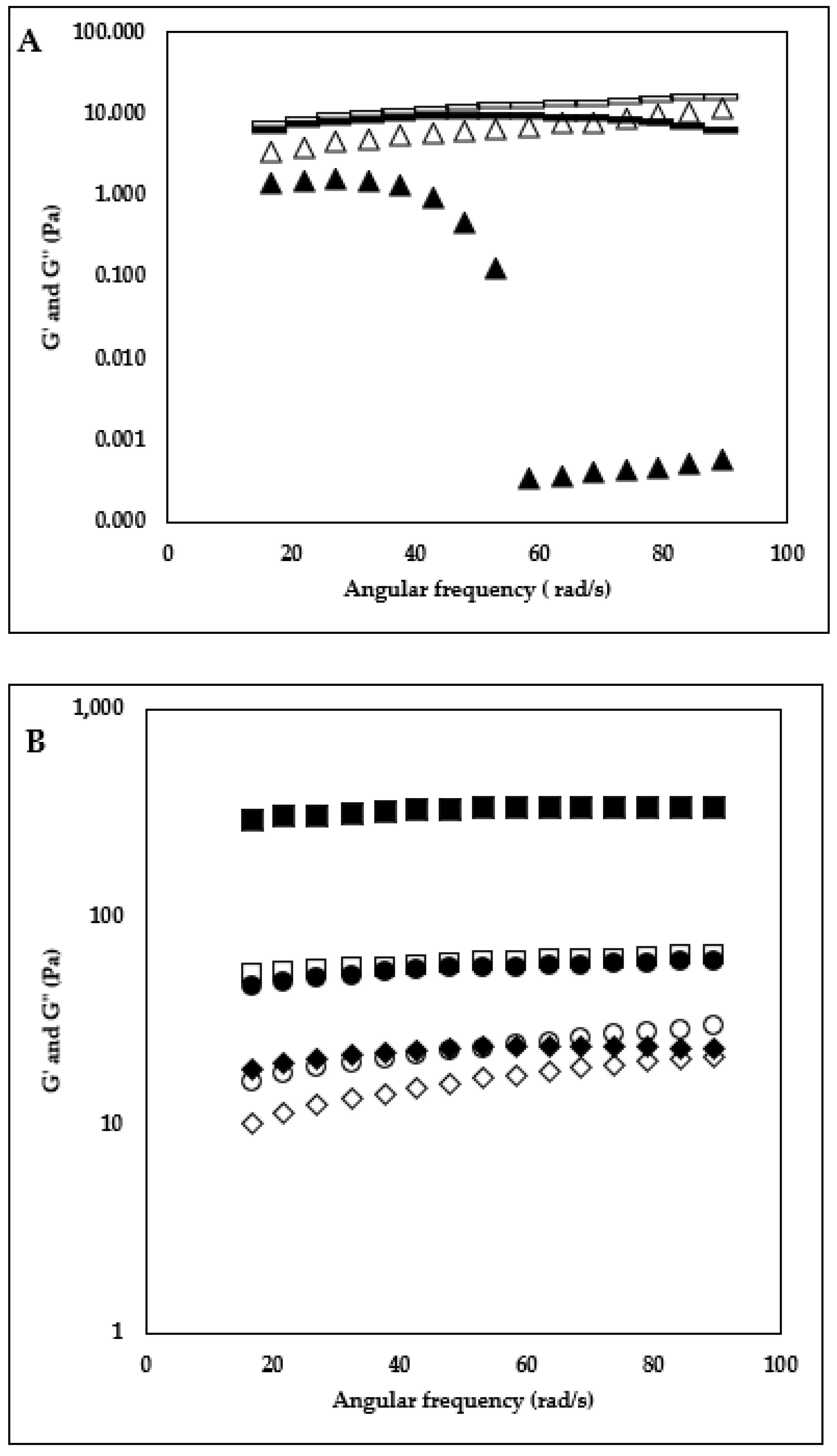 Foods 12 00913 g003 Foods 12 00913 g003