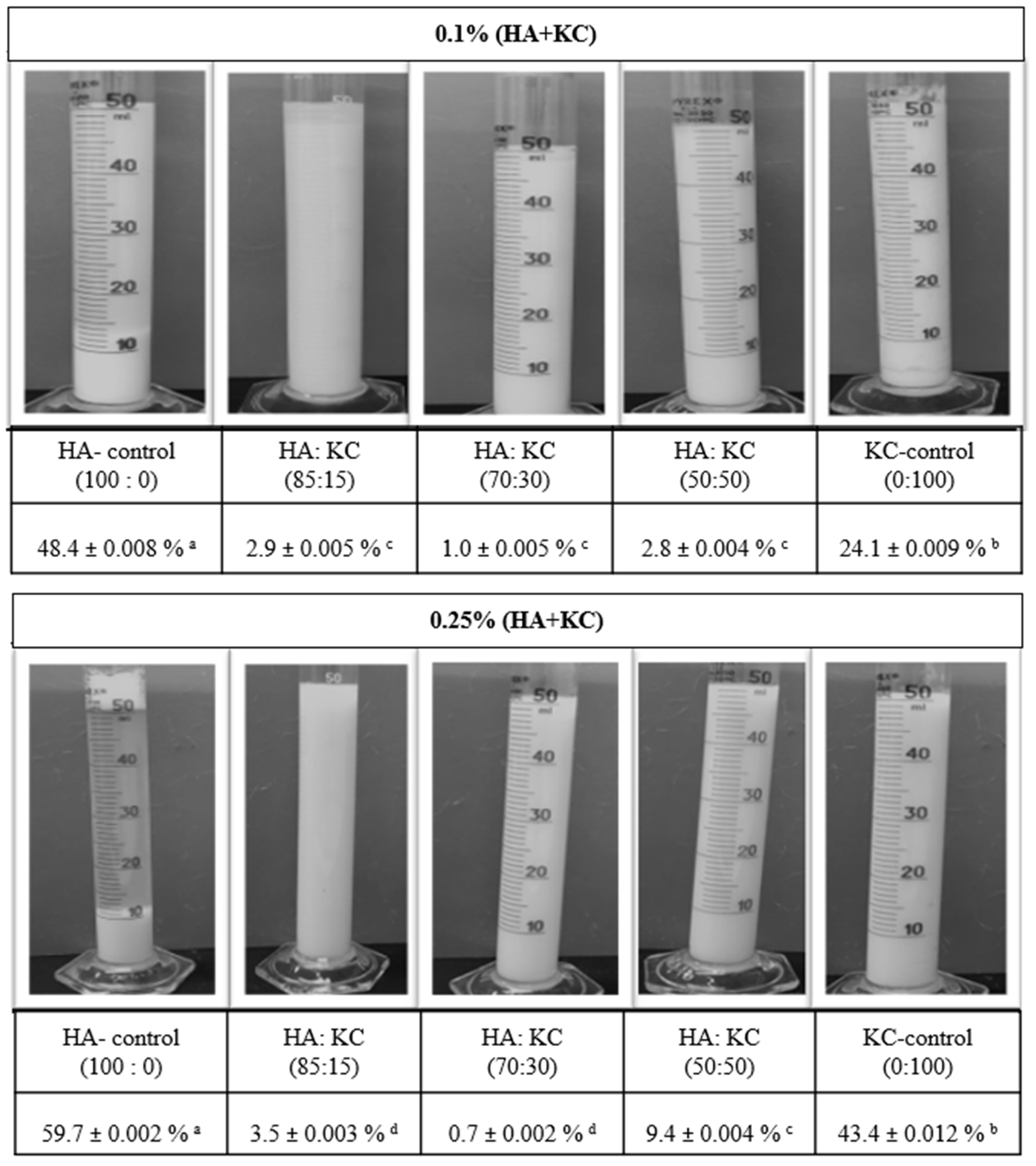 Foods 12 00913 g004 Foods 12 00913 g004