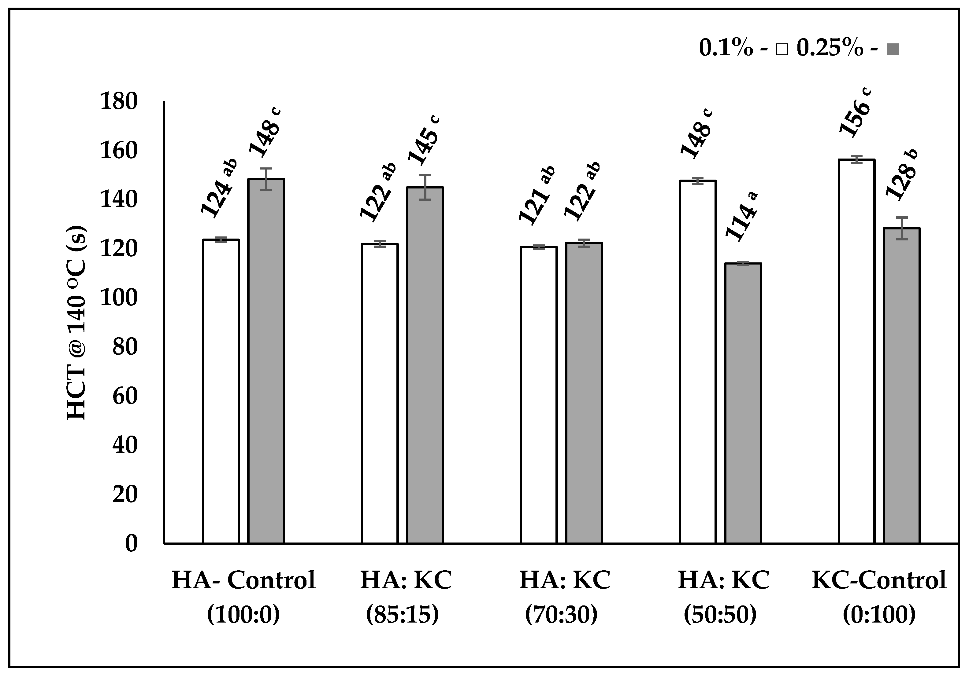 Foods 12 00913 g005 Foods 12 00913 g005