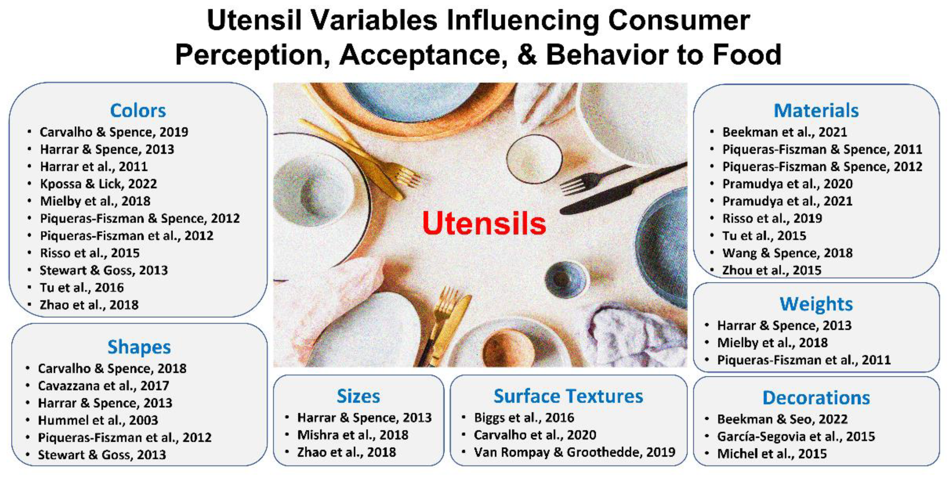 Foods 12 00914 g001 Foods 12 00914 g001