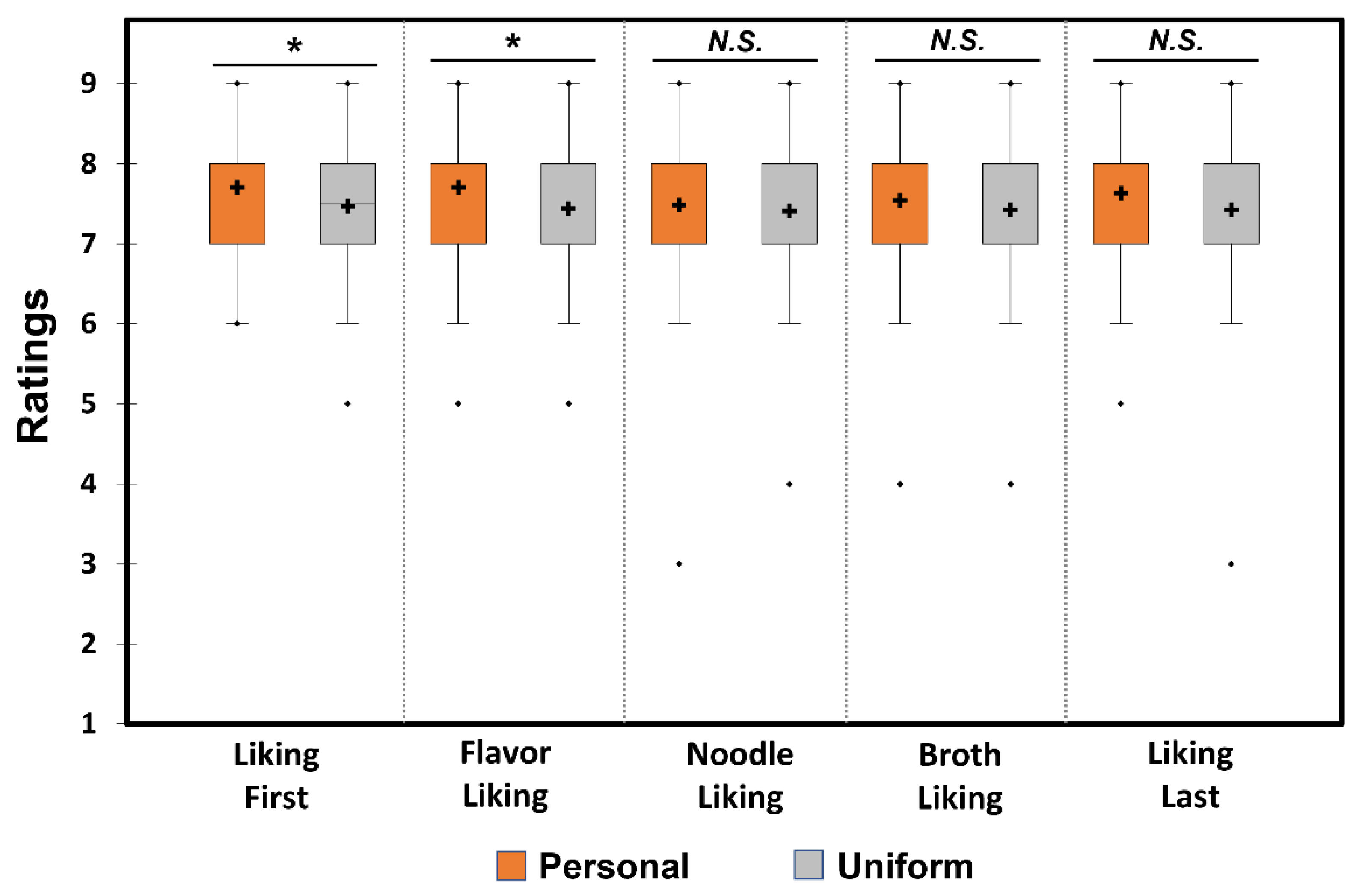 Foods 12 00914 g002 Foods 12 00914 g002