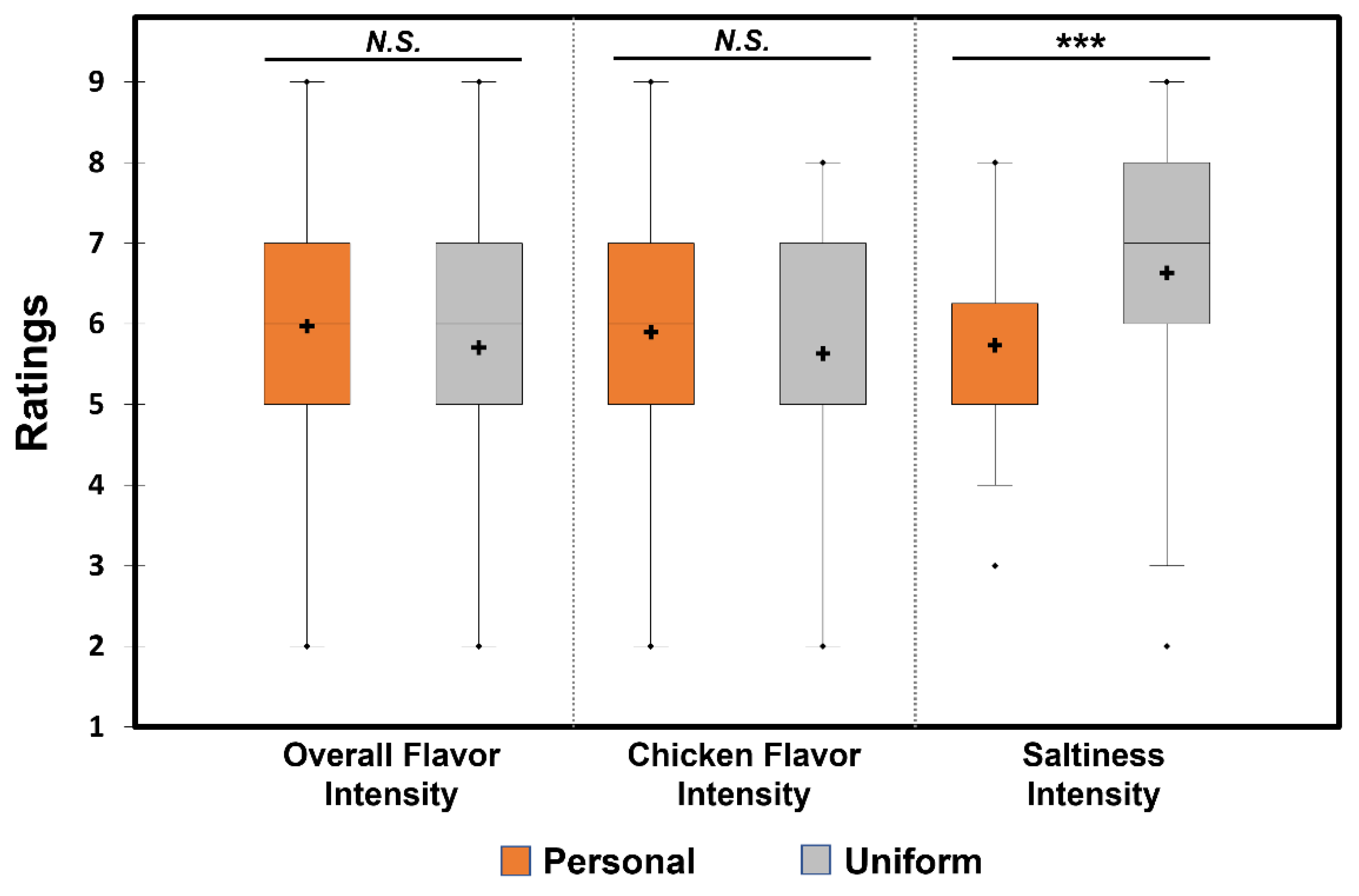 Foods 12 00914 g003 Foods 12 00914 g003