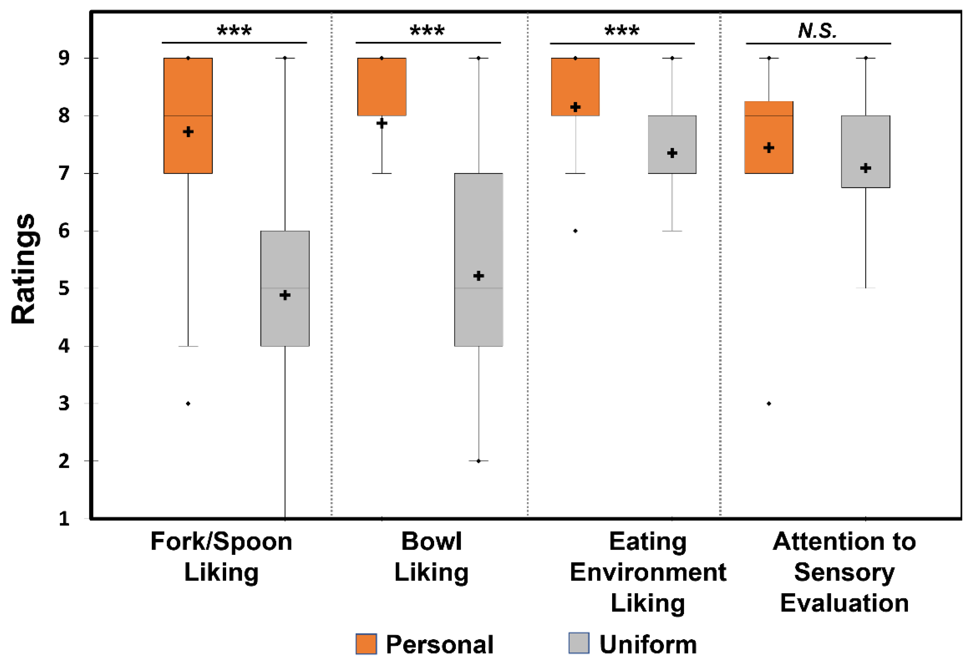 Foods 12 00914 g004 Foods 12 00914 g004