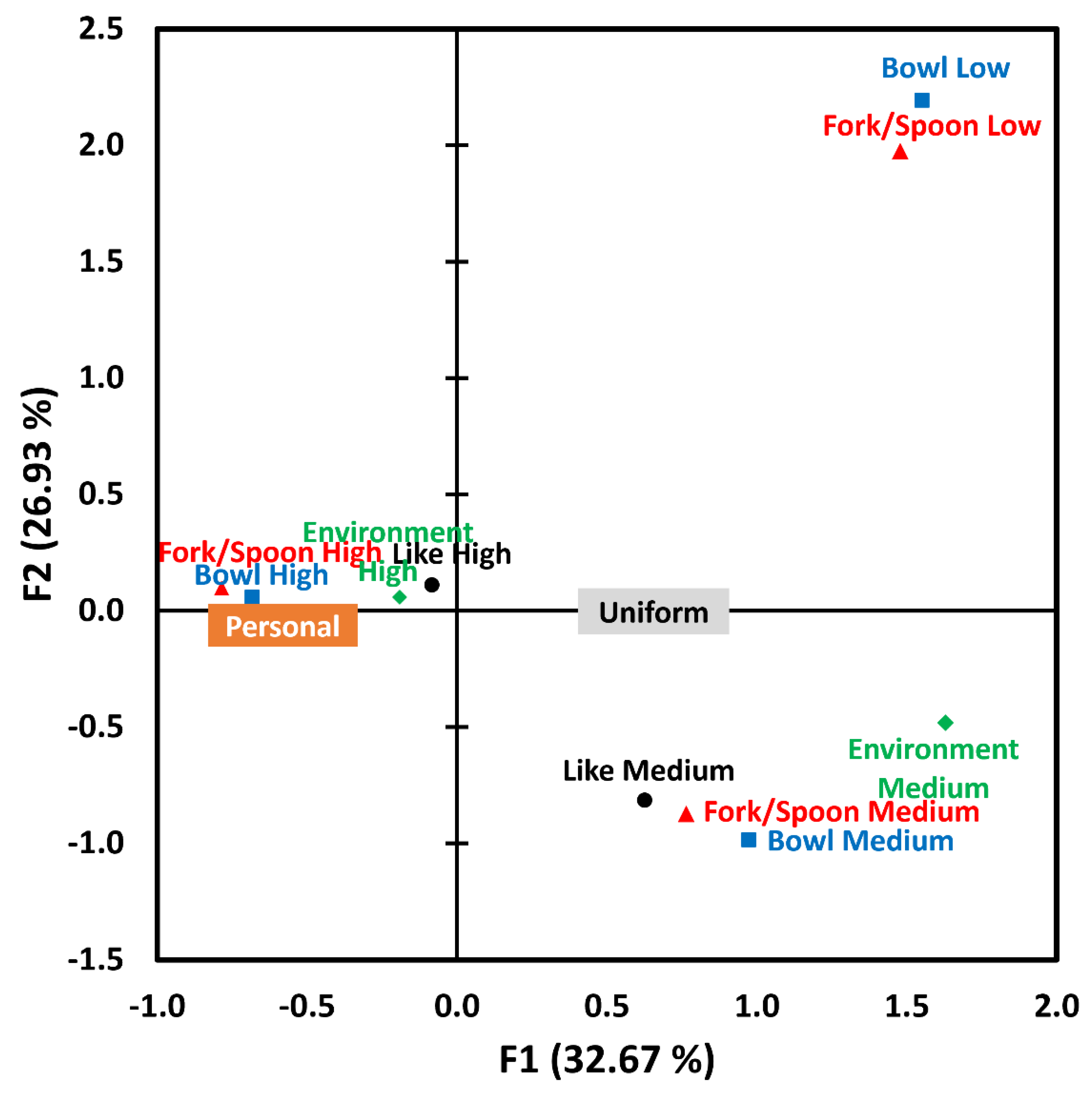 Foods 12 00914 g005 Foods 12 00914 g005