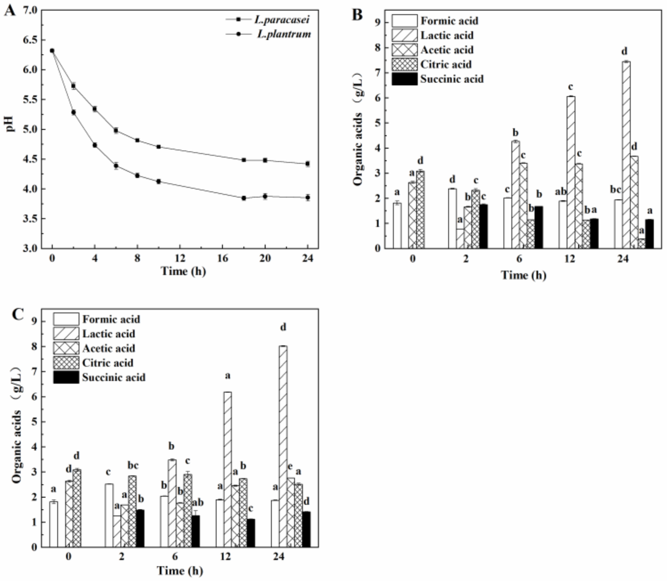 Foods 12 00918 g001 Foods 12 00918 g001