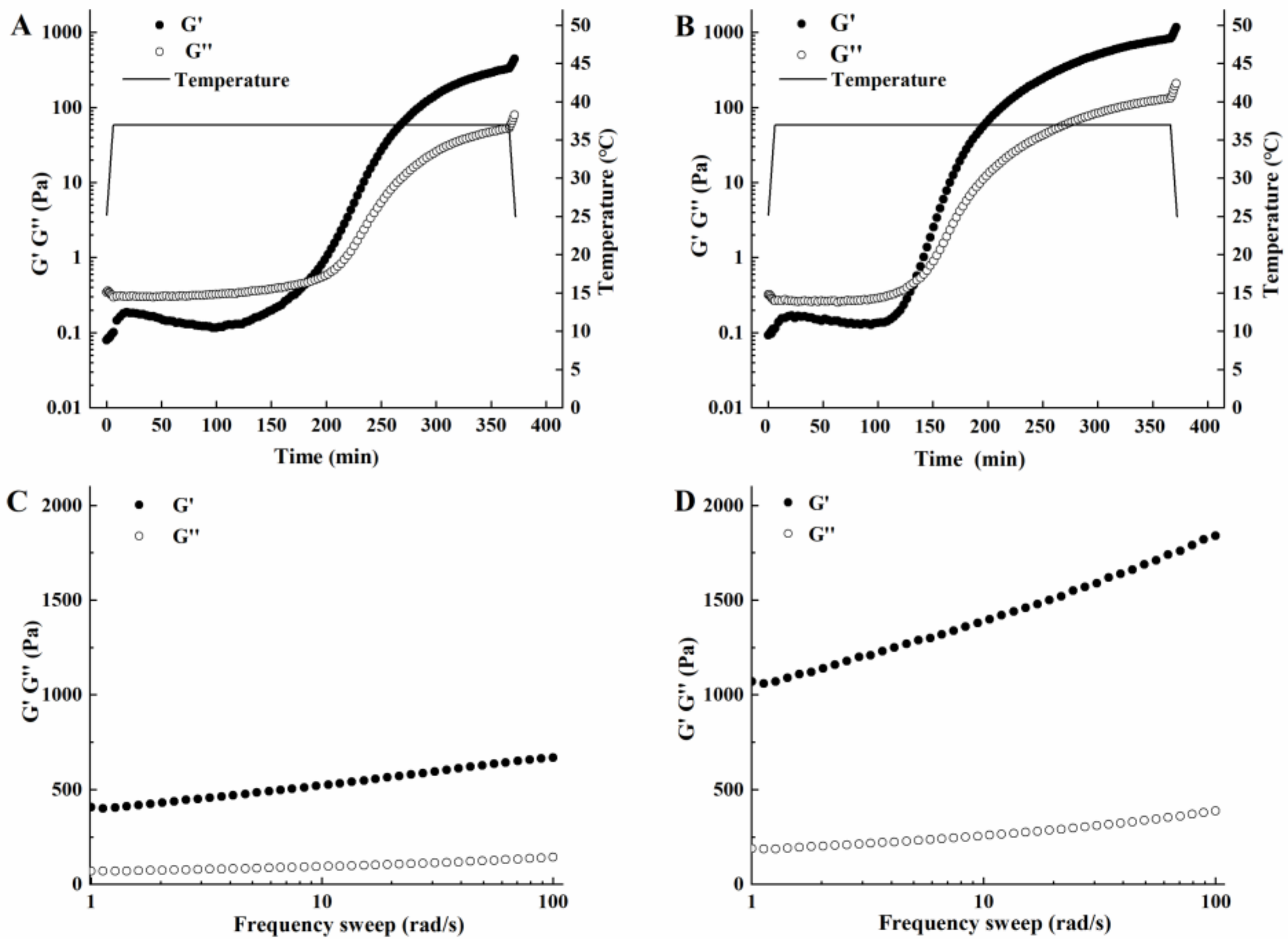 Foods 12 00918 g004 Foods 12 00918 g004
