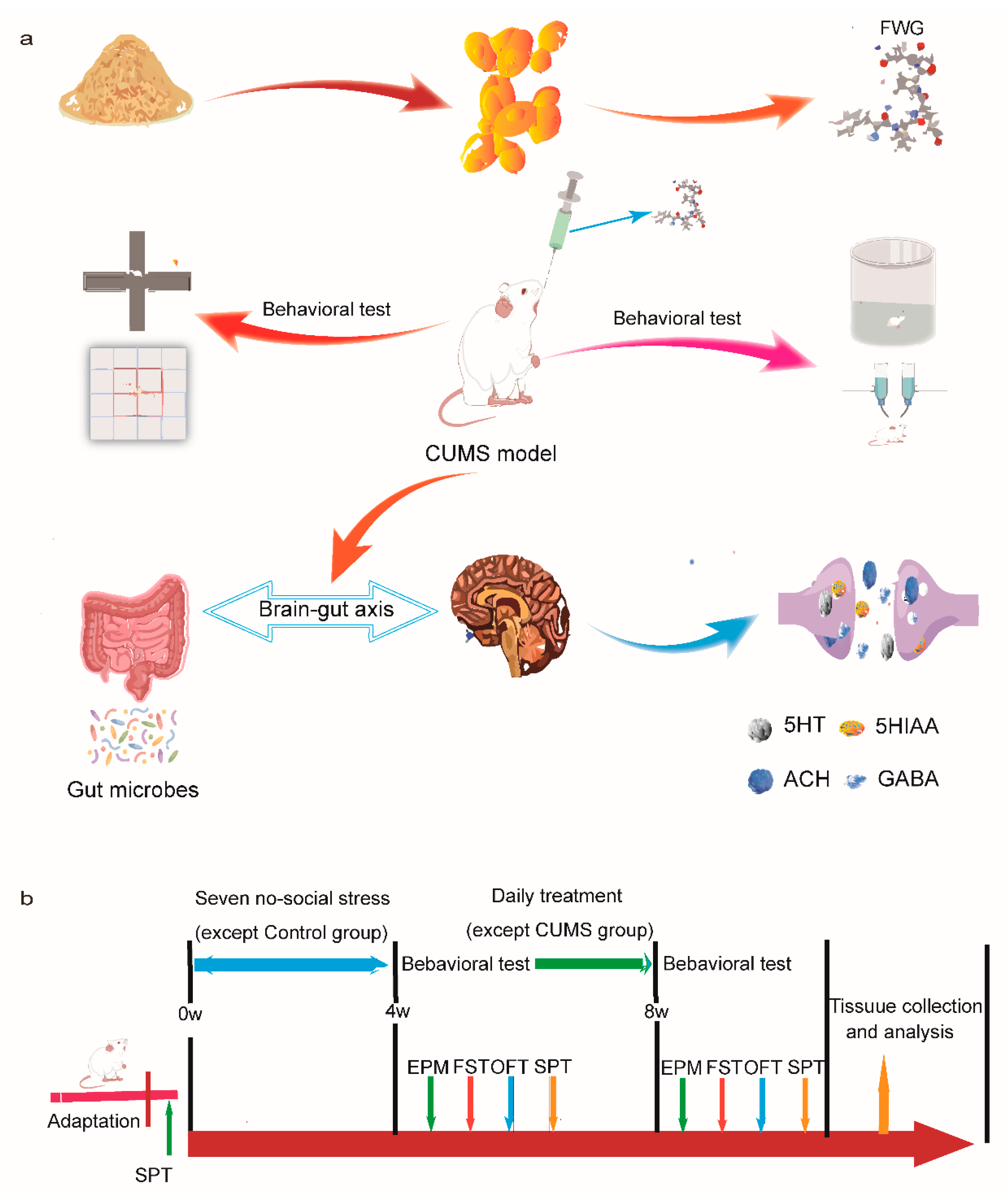 Foods 12 00920 g001 Foods 12 00920 g001