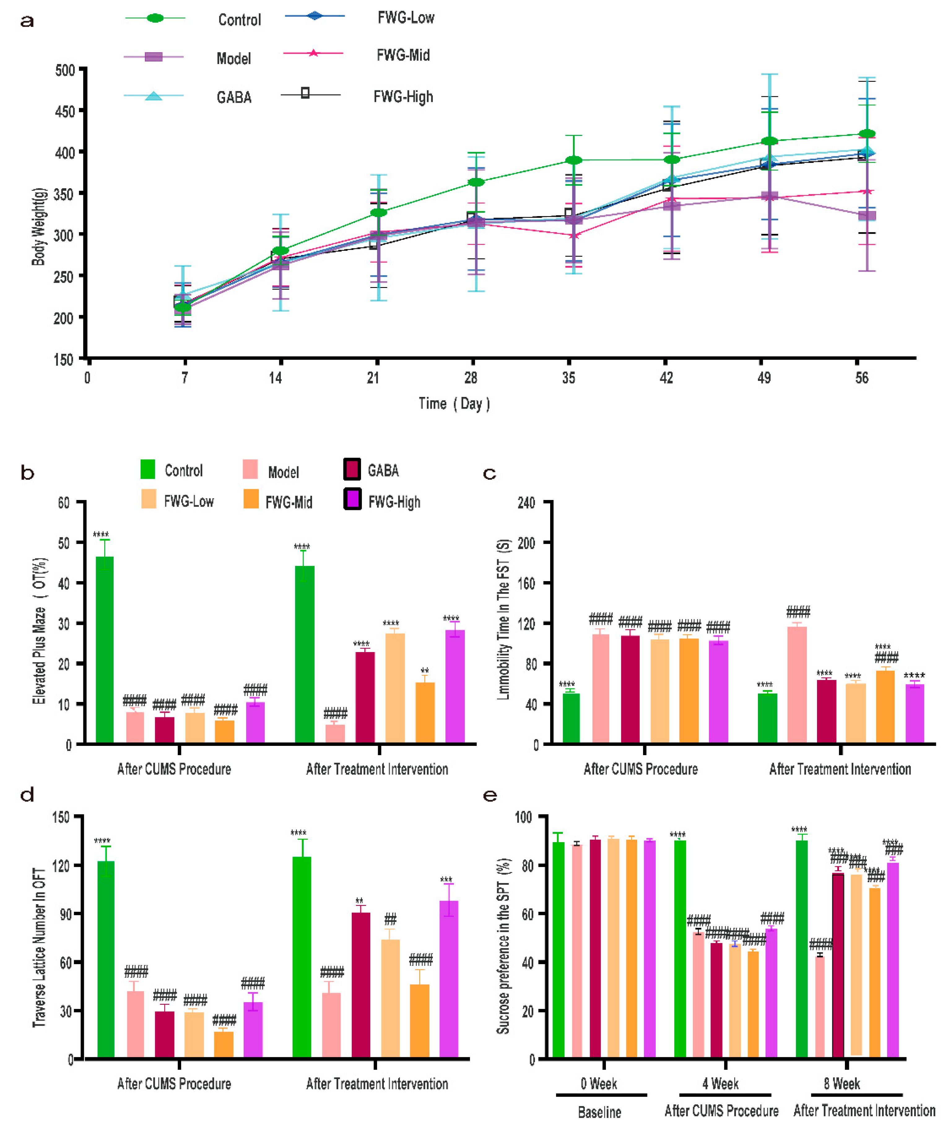 Foods 12 00920 g002 Foods 12 00920 g002
