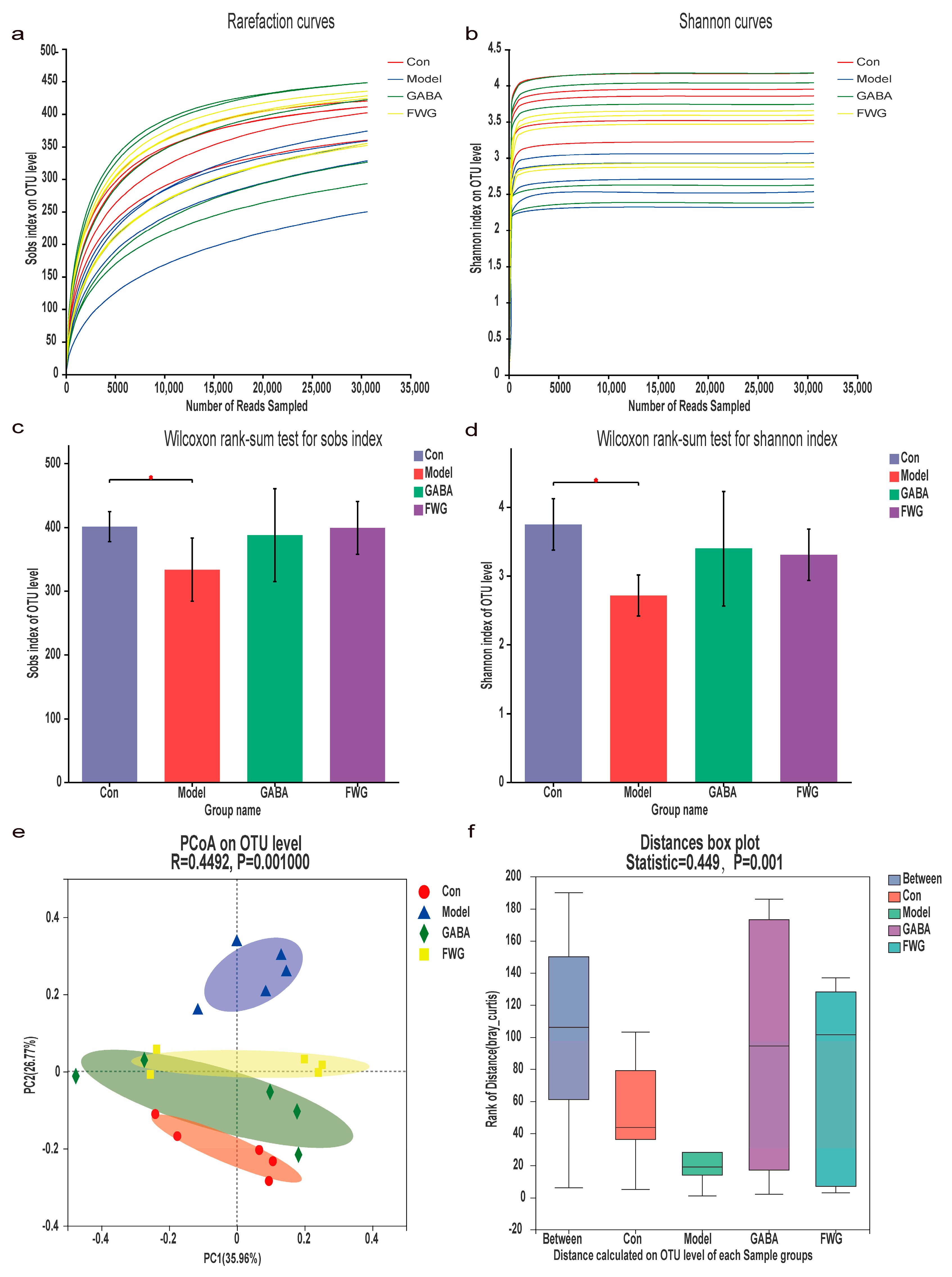 Foods 12 00920 g004 Foods 12 00920 g004