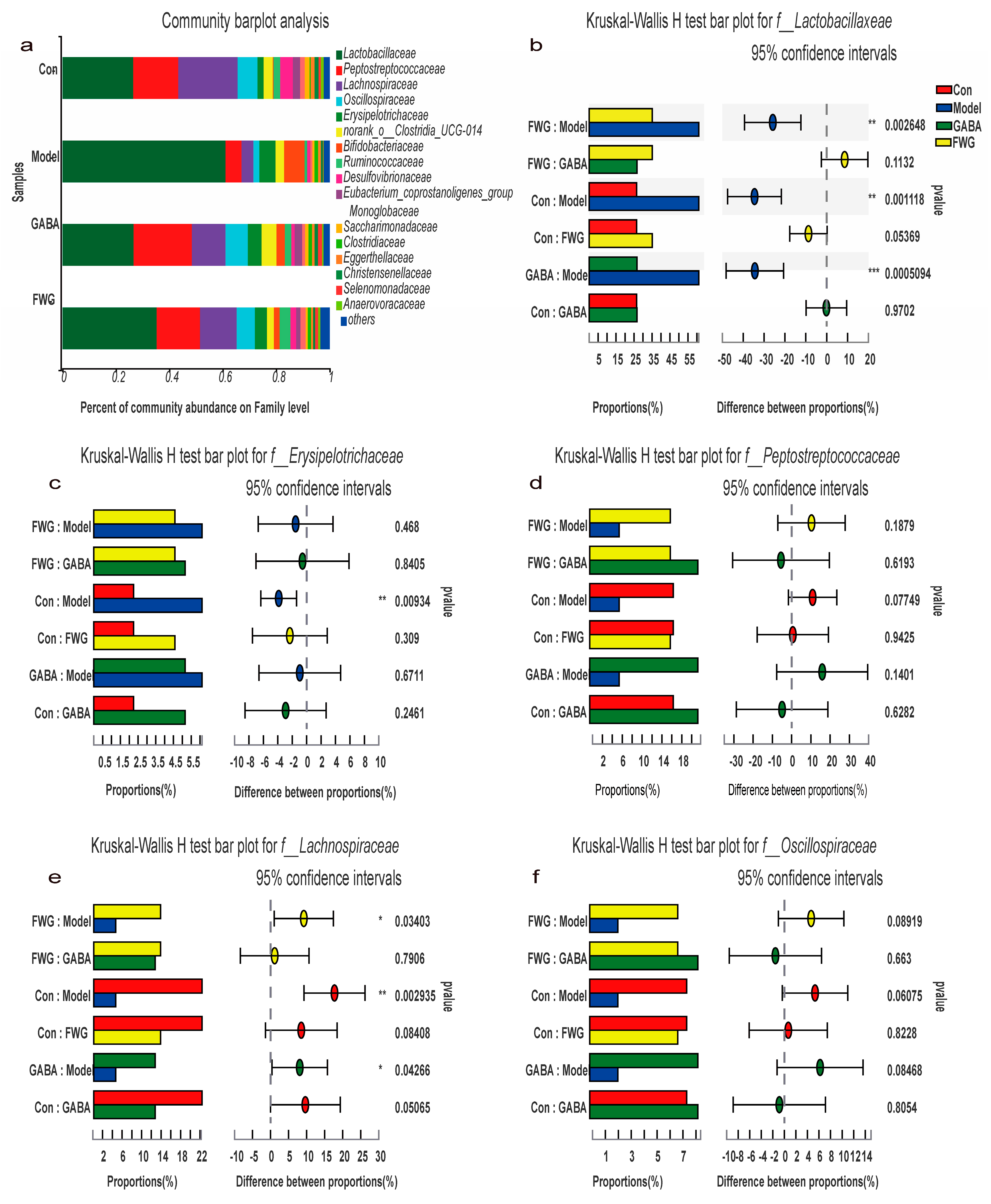 Foods 12 00920 g005 Foods 12 00920 g005