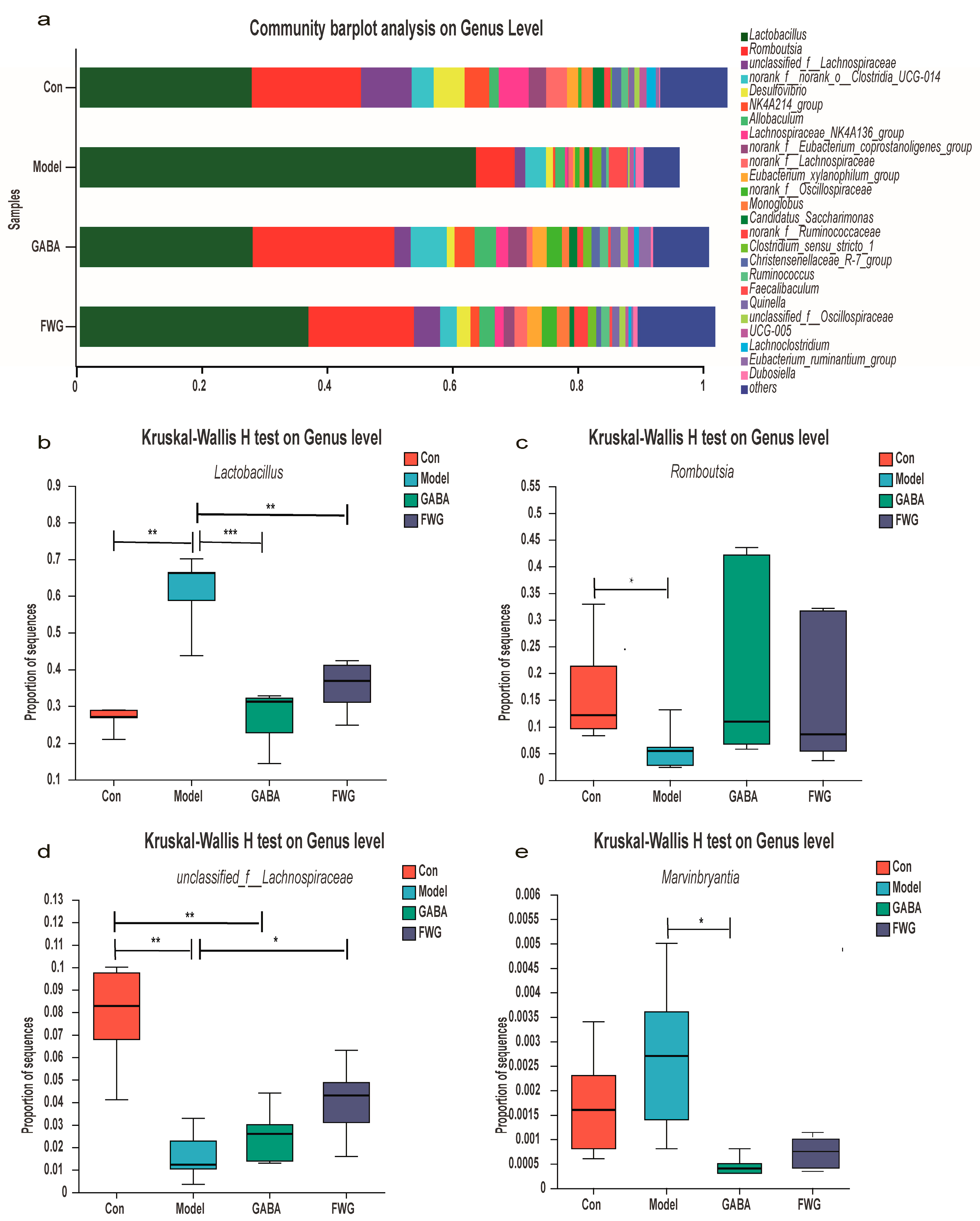 Foods 12 00920 g006 Foods 12 00920 g006