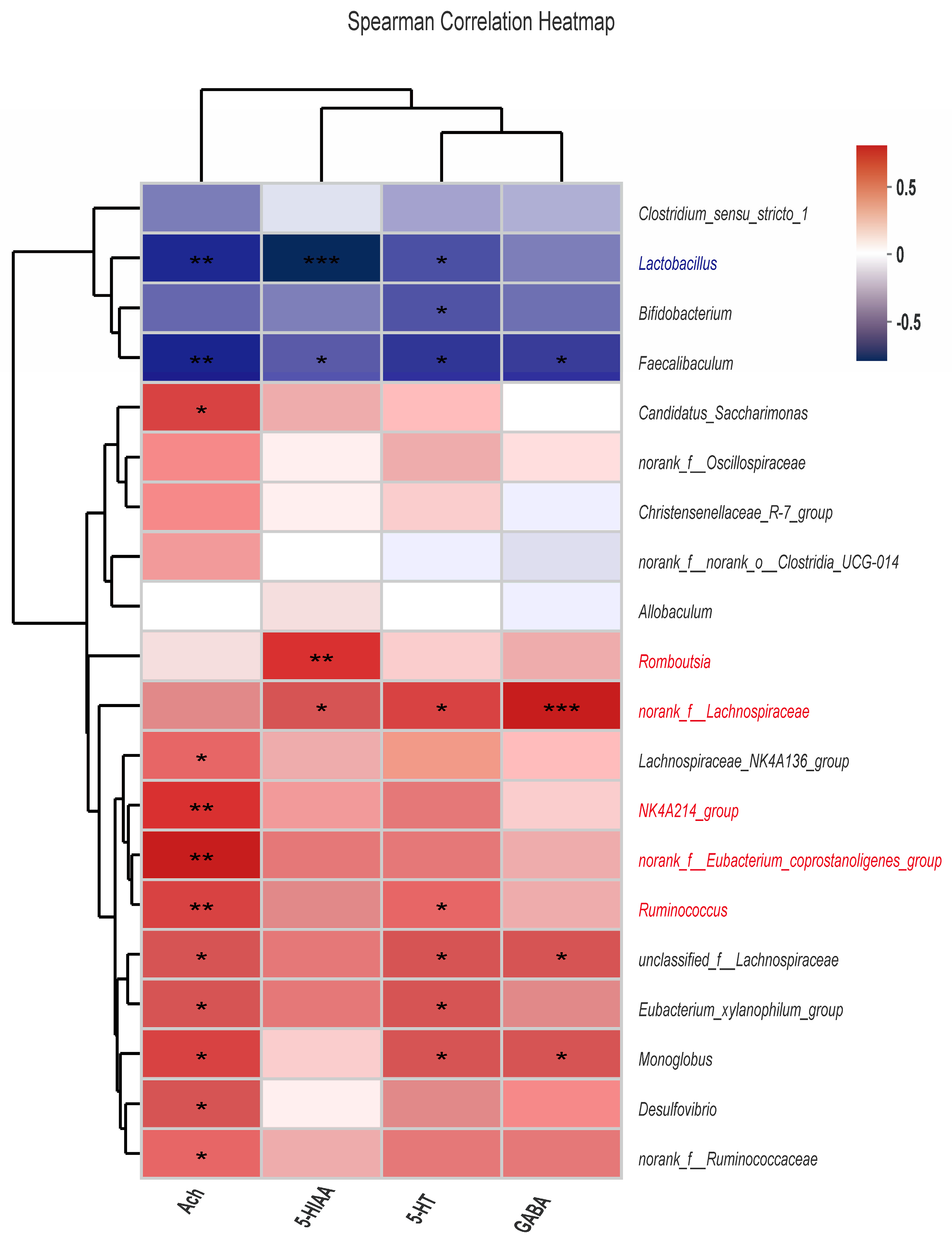Foods 12 00920 g007 Foods 12 00920 g007