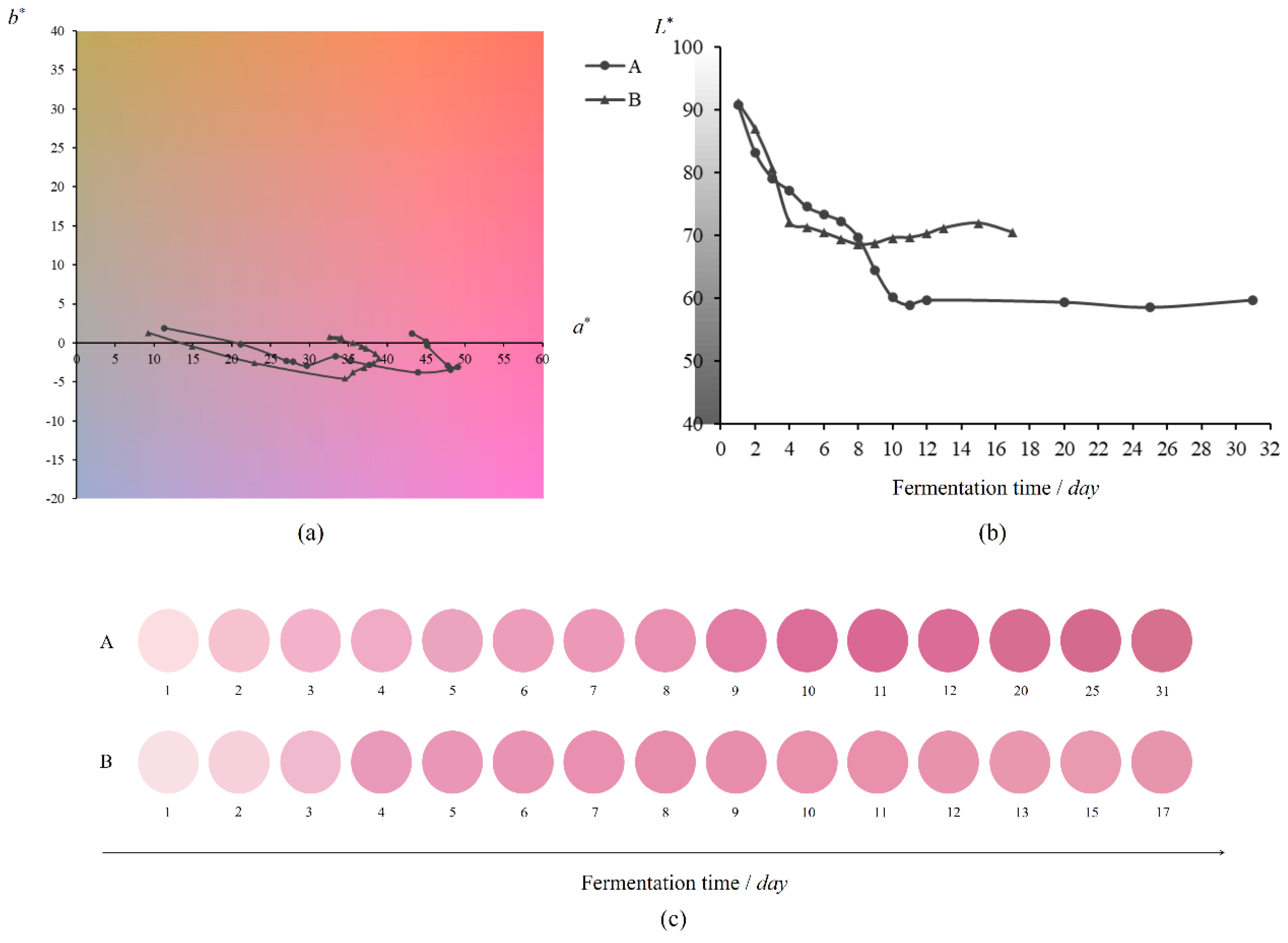 Foods 12 00924 g003 Foods 12 00924 g003