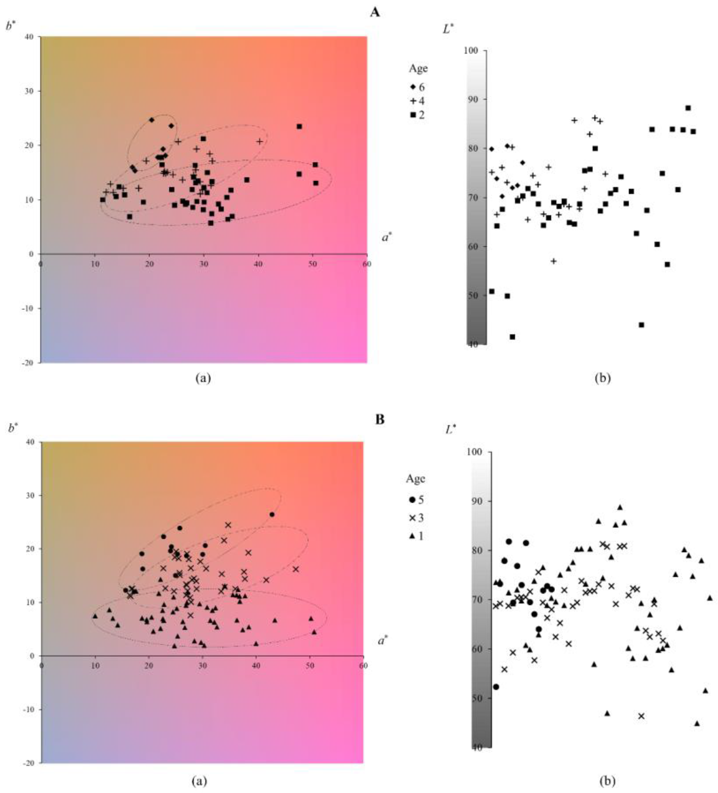 Foods 12 00924 g004 Foods 12 00924 g004