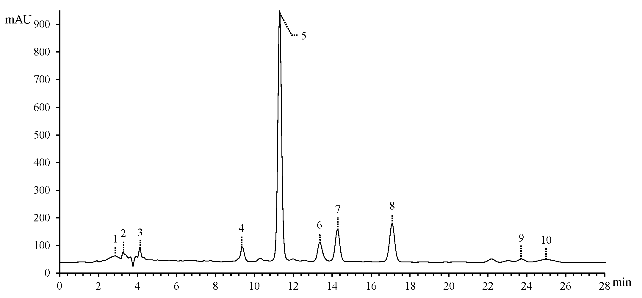 Foods 12 00927 g002 Foods 12 00927 g002