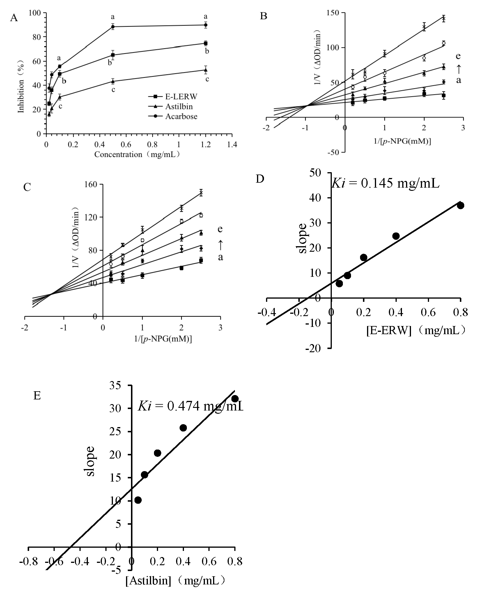 Foods 12 00927 g004 Foods 12 00927 g004