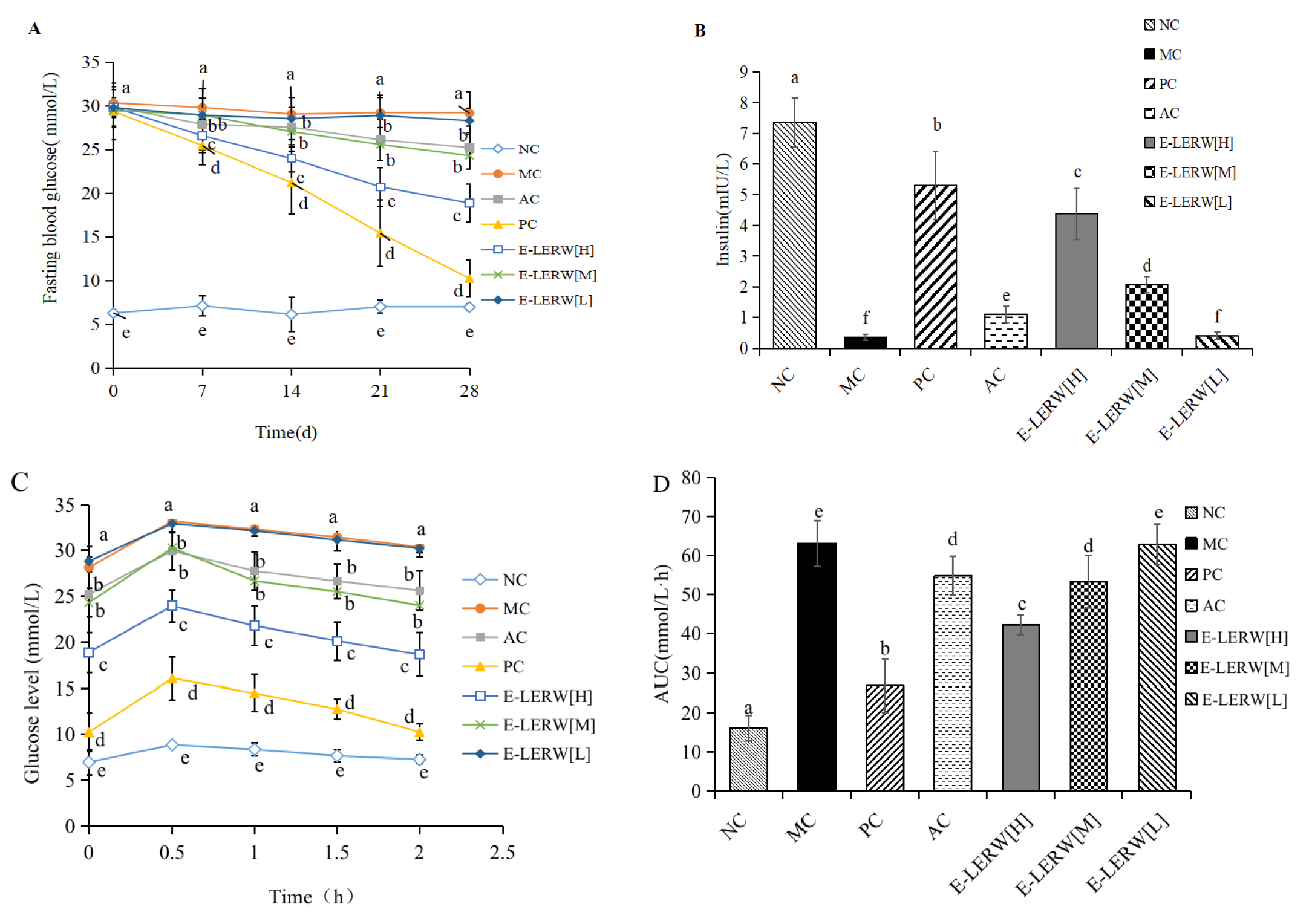 Foods 12 00927 g005 Foods 12 00927 g005
