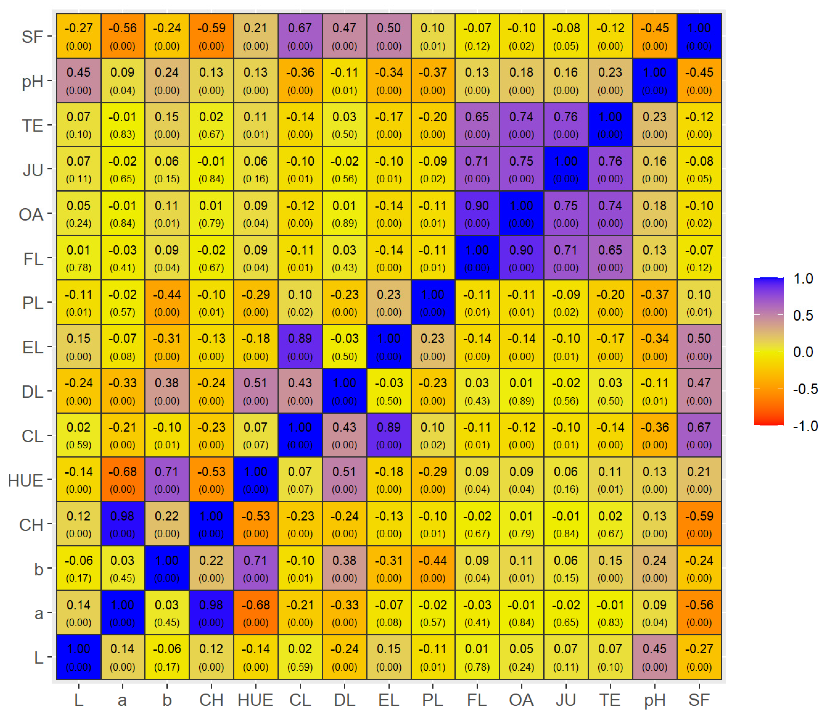 Foods 12 00930 g001 Foods 12 00930 g001