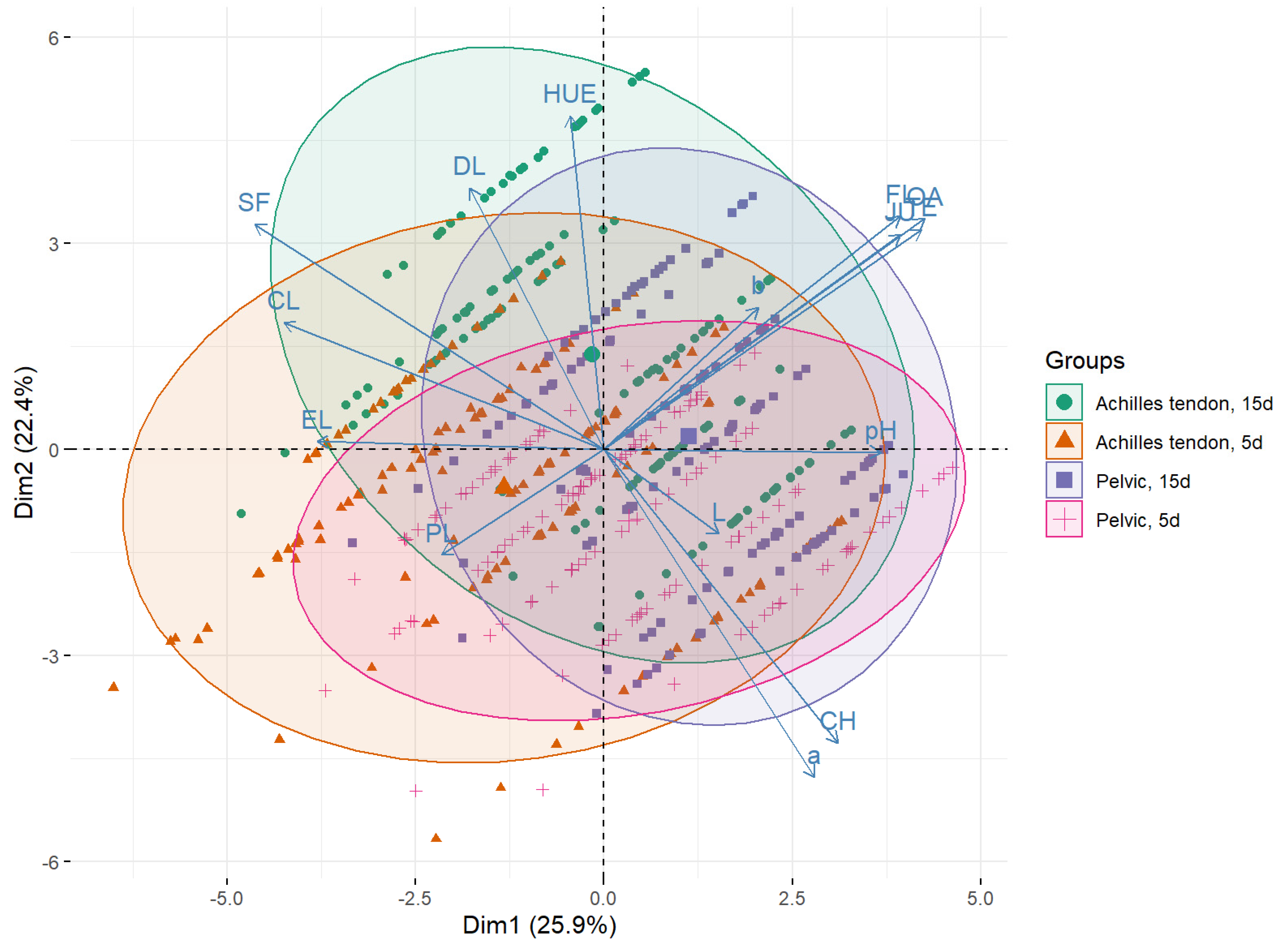 Foods 12 00930 g003 Foods 12 00930 g003