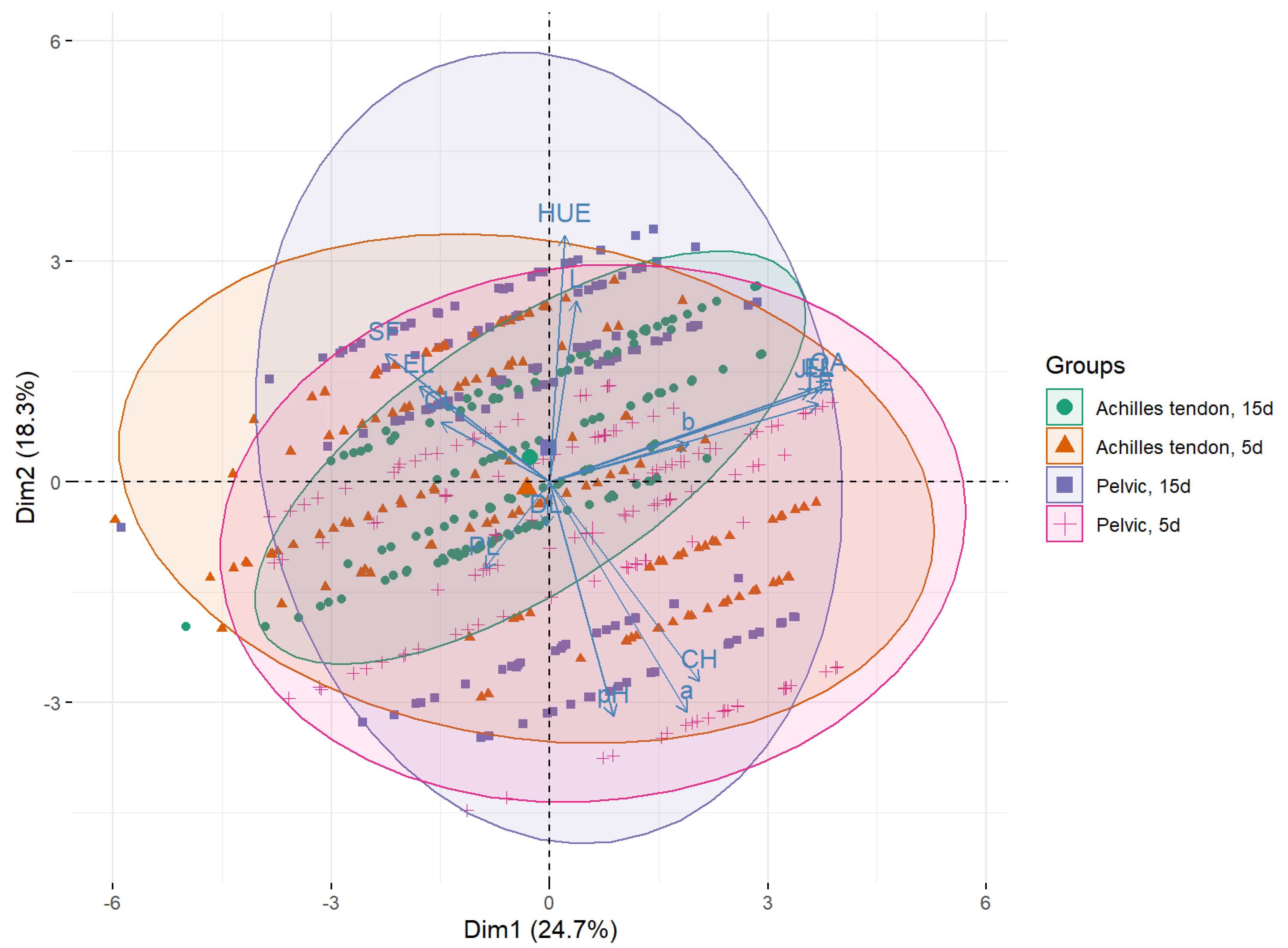 Foods 12 00930 g004 Foods 12 00930 g004