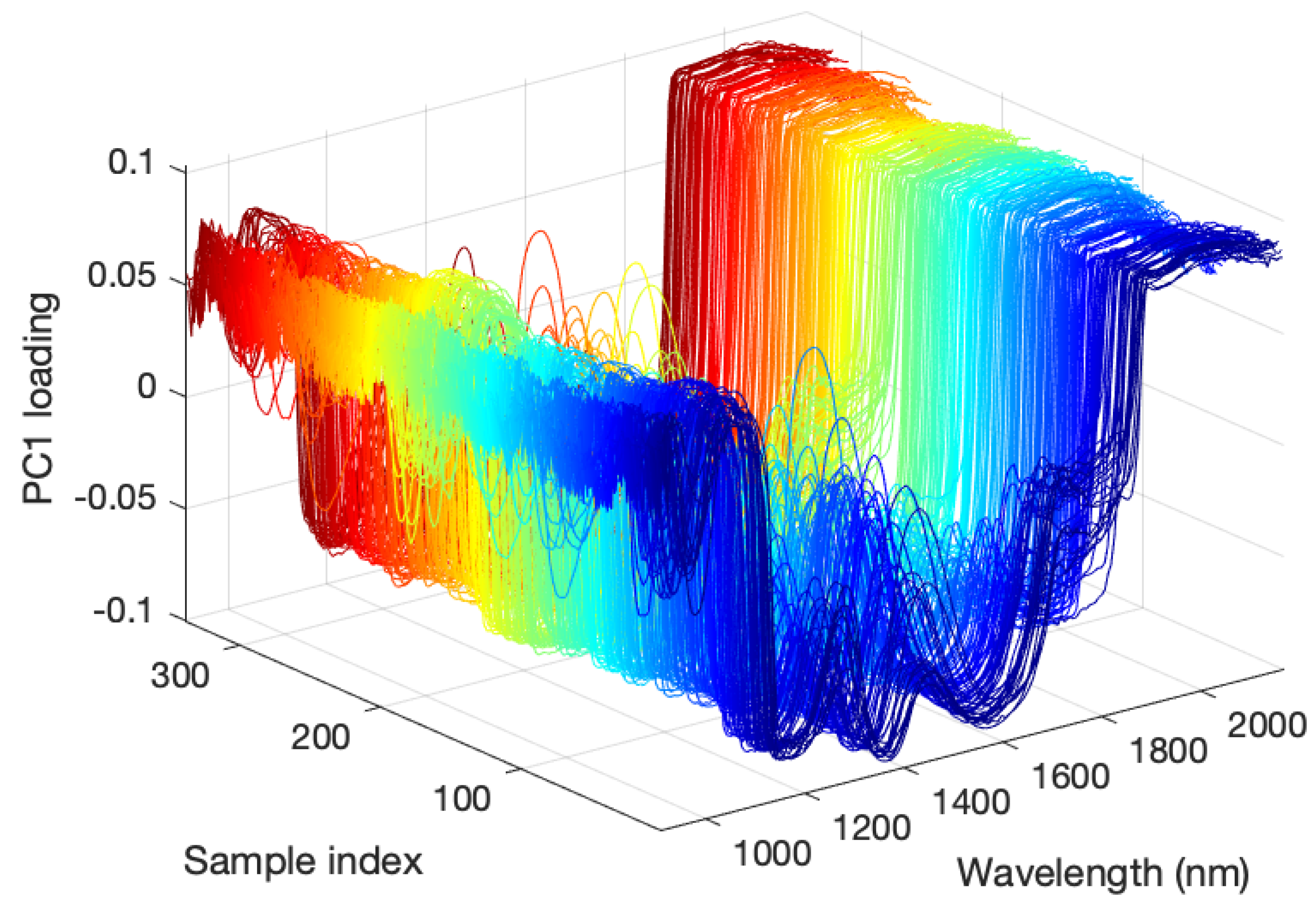 Foods 12 00931 g005 Foods 12 00931 g005