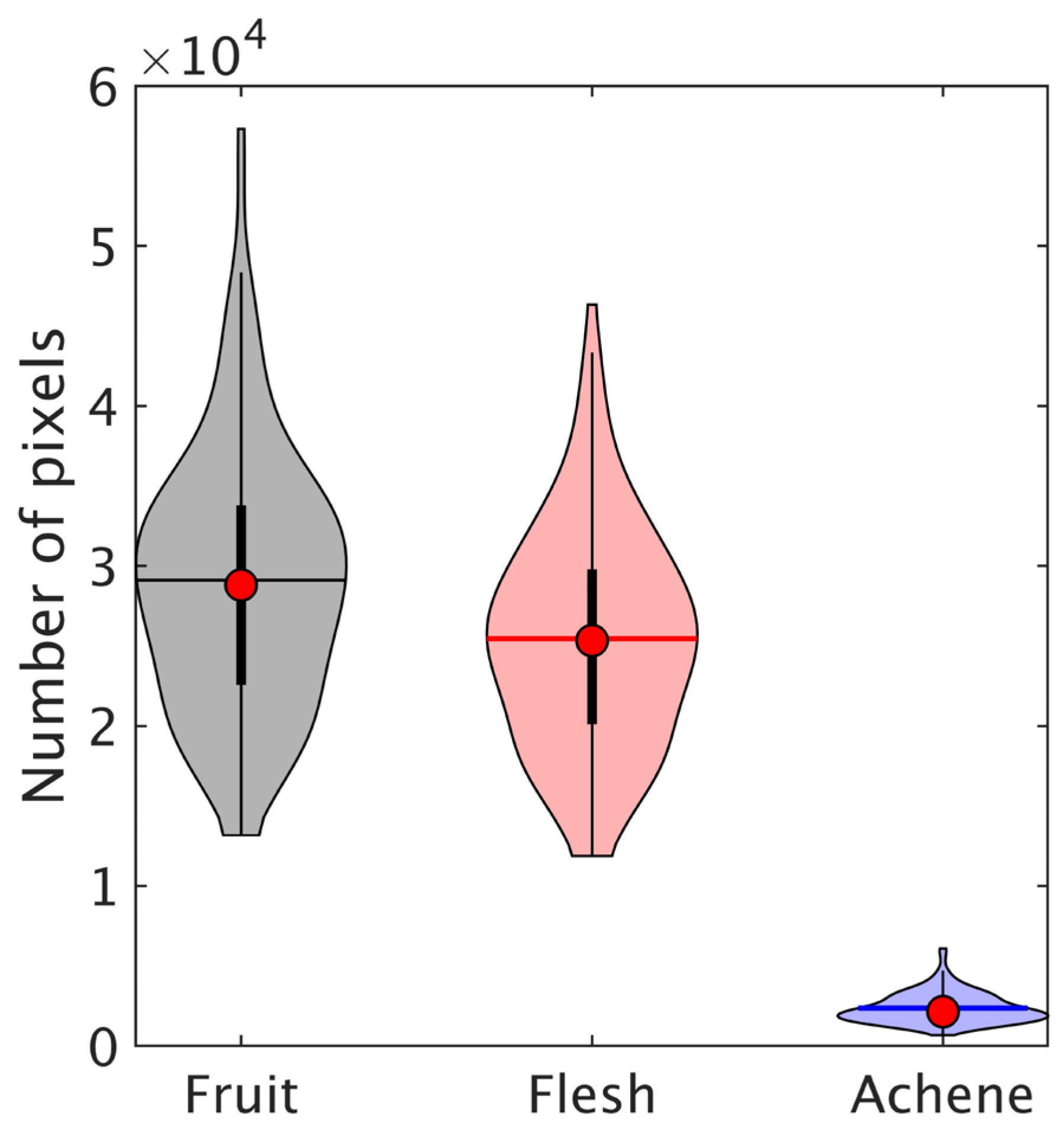 Foods 12 00931 g006 Foods 12 00931 g006
