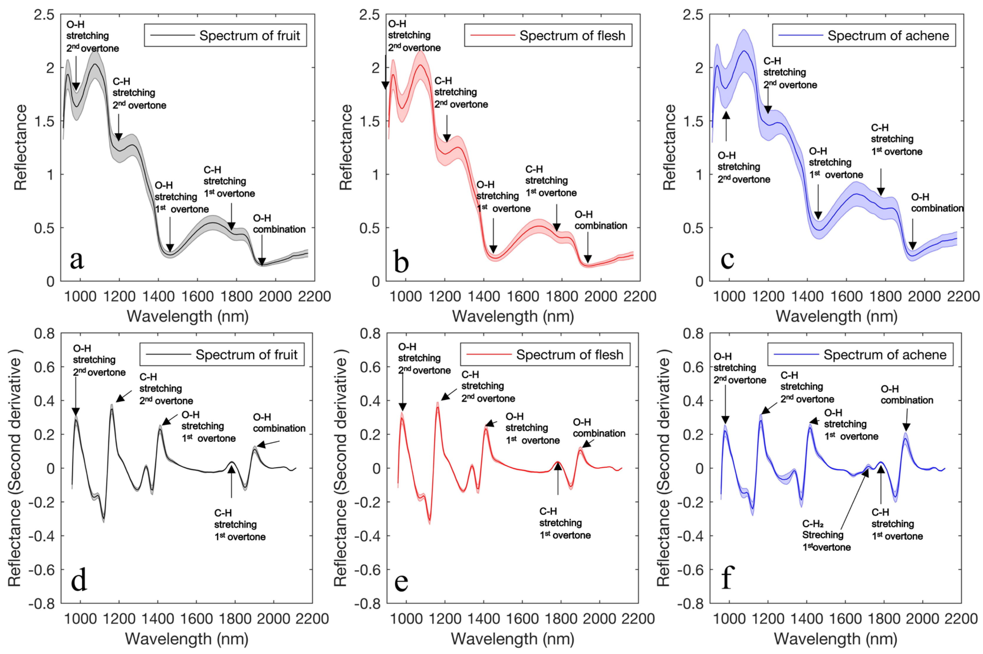 Foods 12 00931 g007 Foods 12 00931 g007