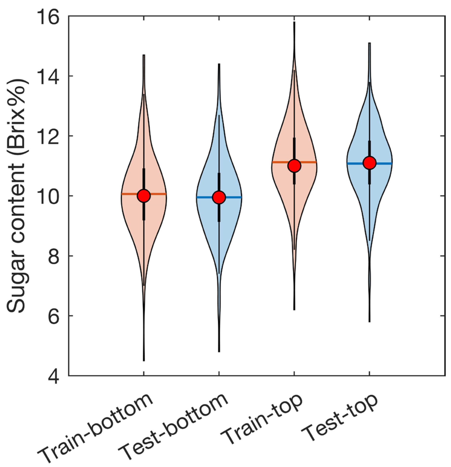 Foods 12 00931 g008 Foods 12 00931 g008
