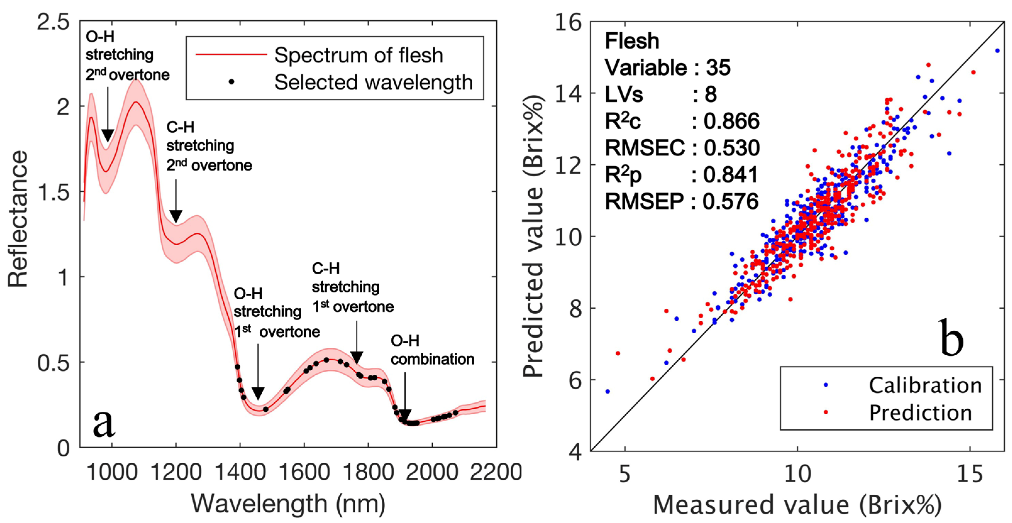 Foods 12 00931 g009 Foods 12 00931 g009