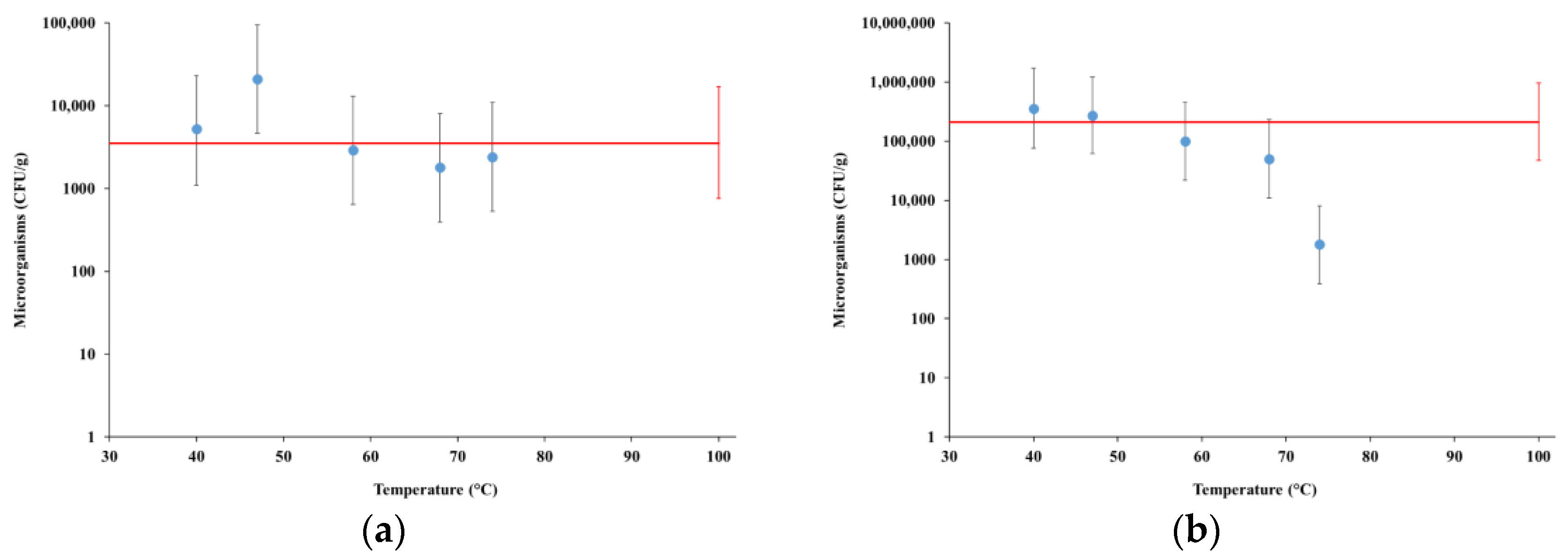 Foods 12 00935 g003a