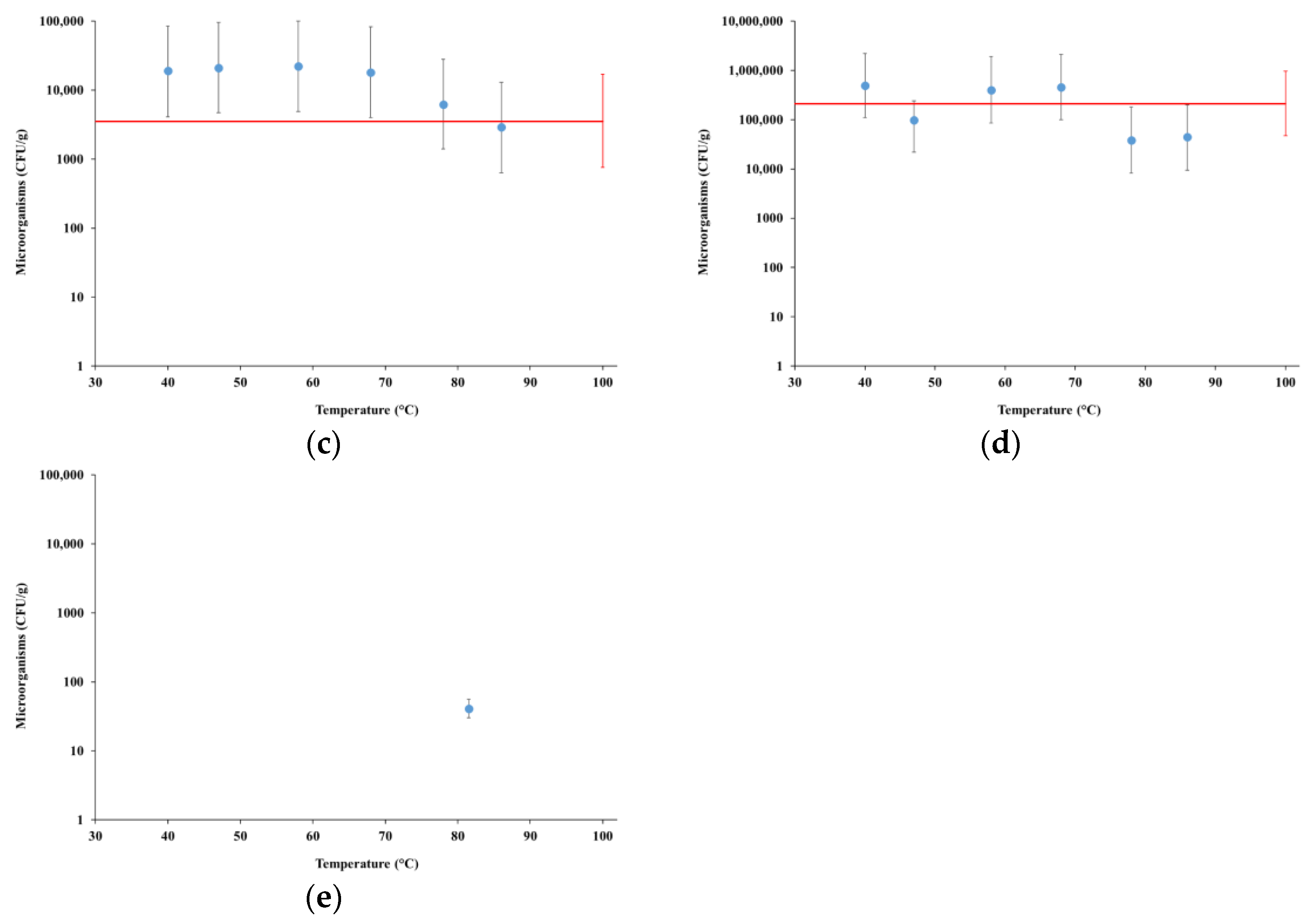 Foods 12 00935 g003b