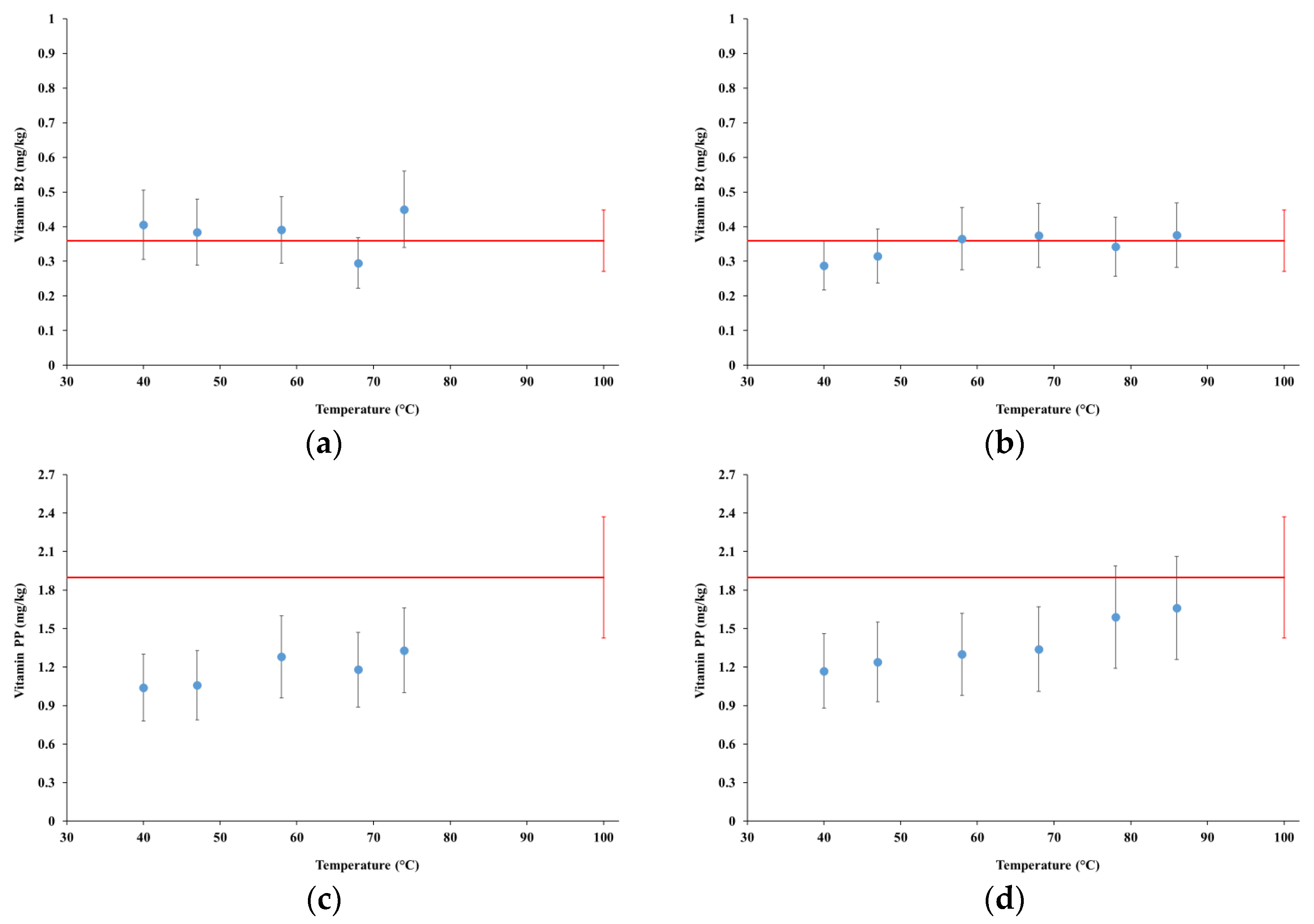 Foods 12 00935 g007a