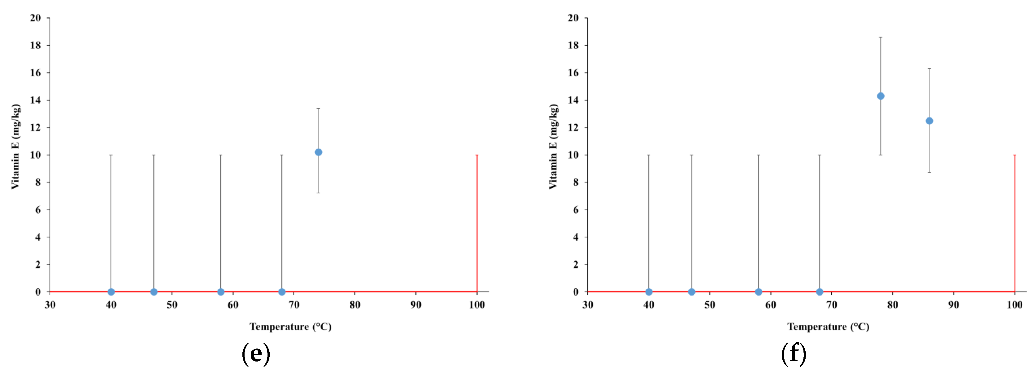 Foods 12 00935 g007b