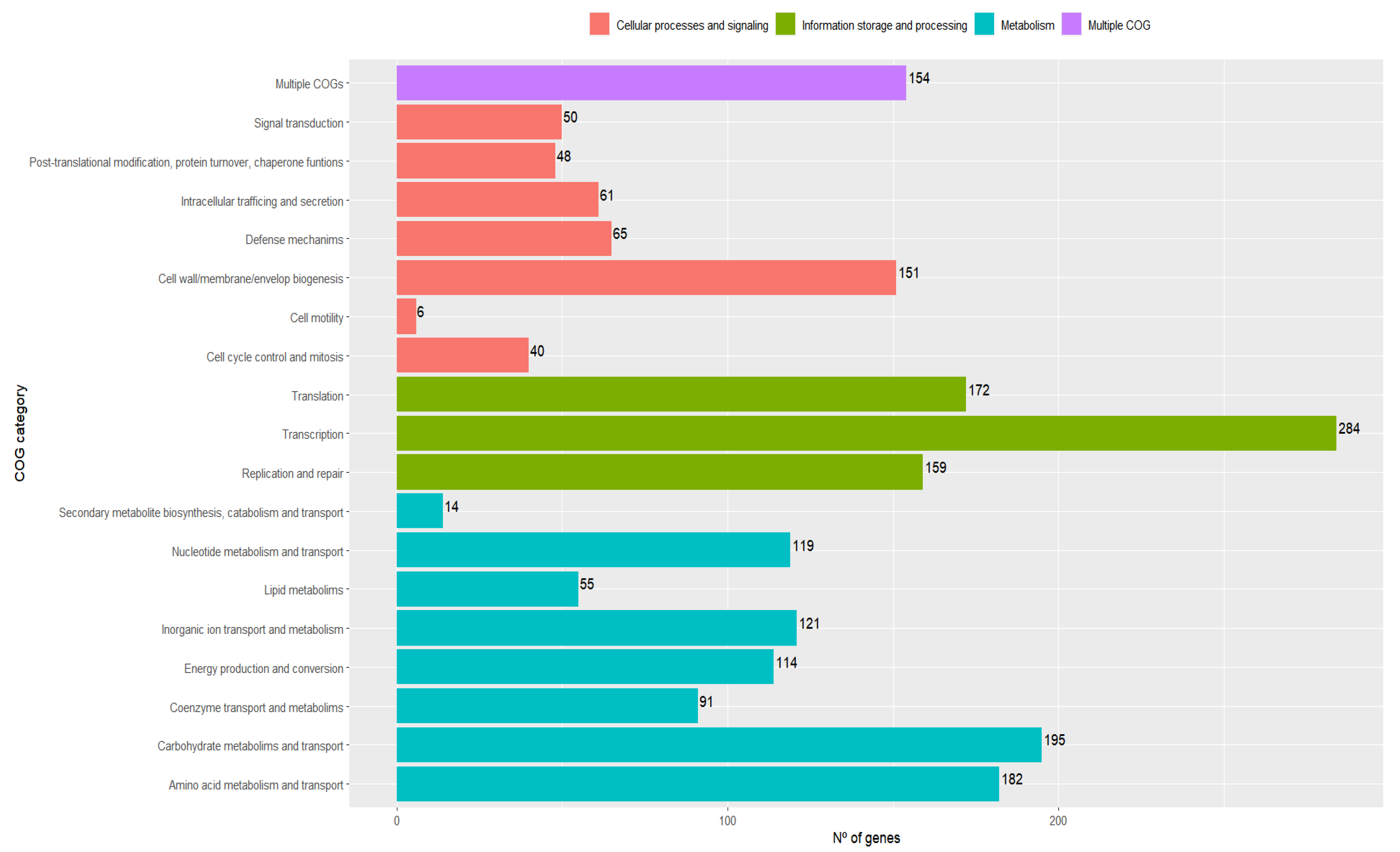 Foods 12 00938 g002 Foods 12 00938 g002
