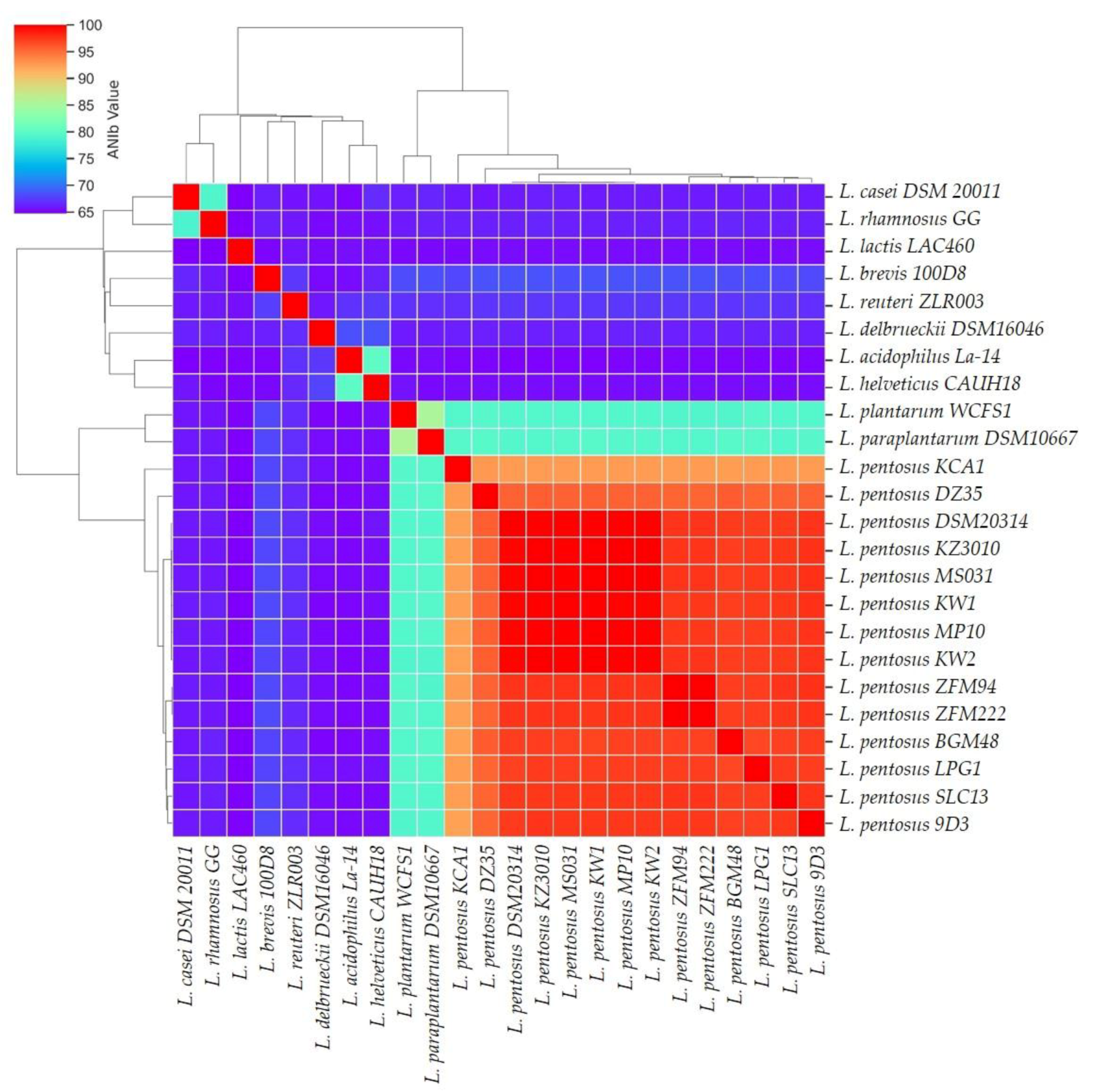 Foods 12 00938 g003 Foods 12 00938 g003