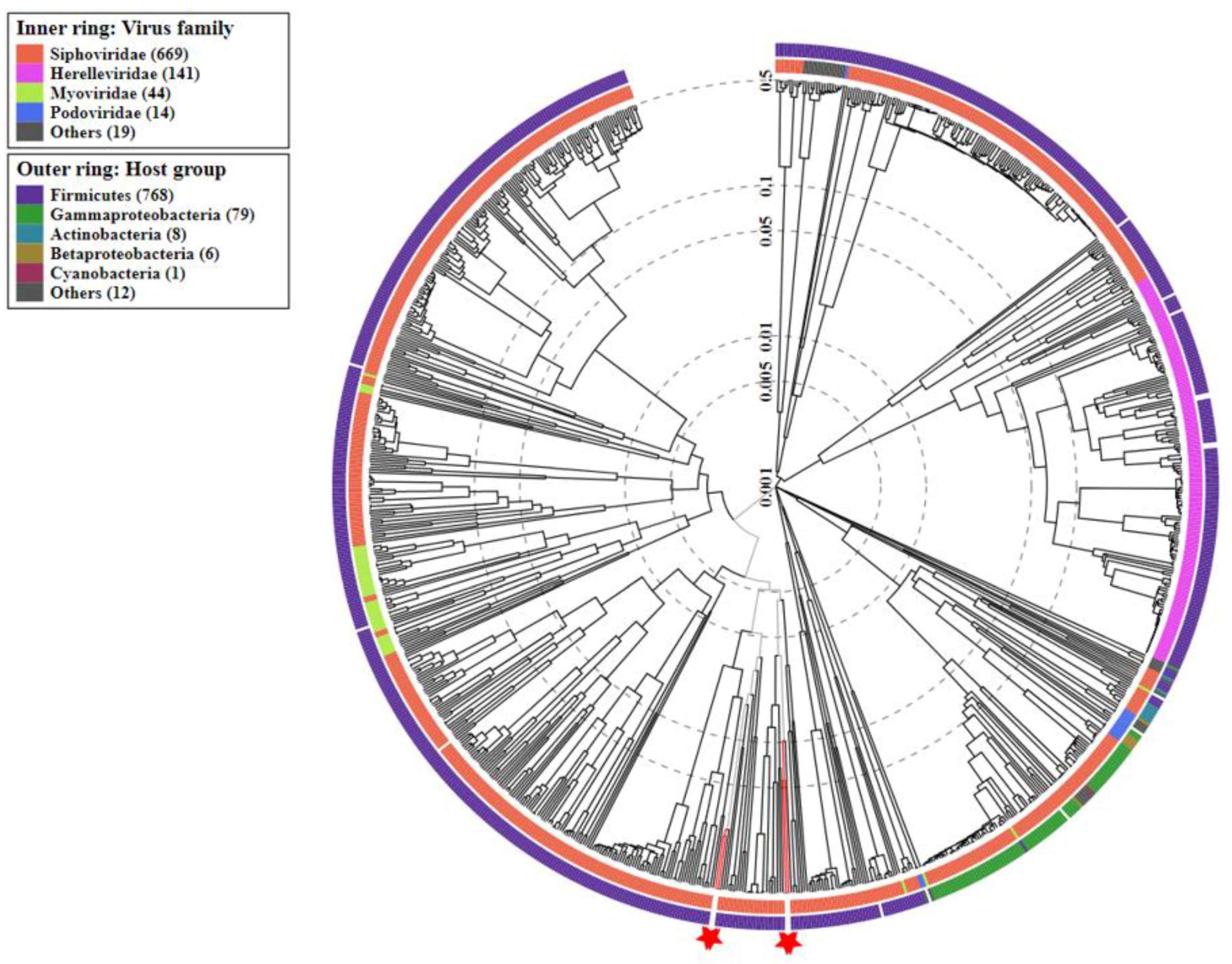 Foods 12 00938 g005 Foods 12 00938 g005