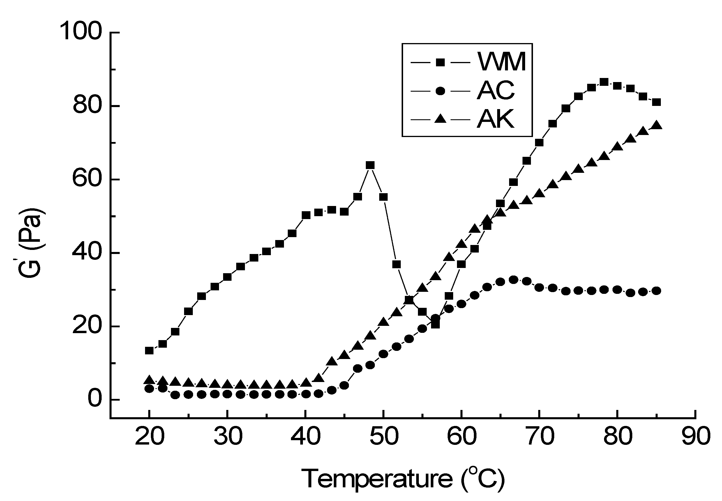 Foods 12 00939 g001 Foods 12 00939 g001