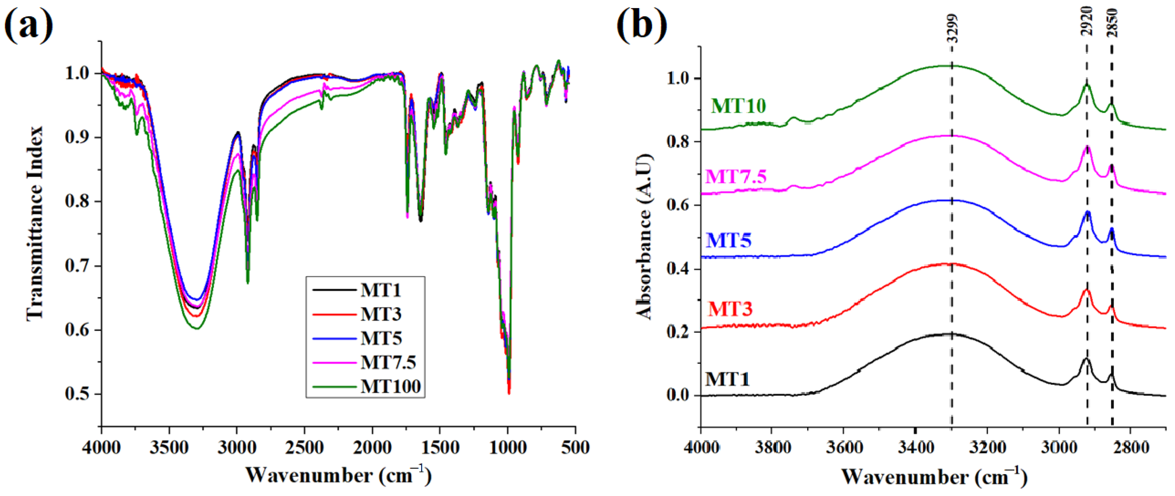 Foods 12 00941 g005 Foods 12 00941 g005