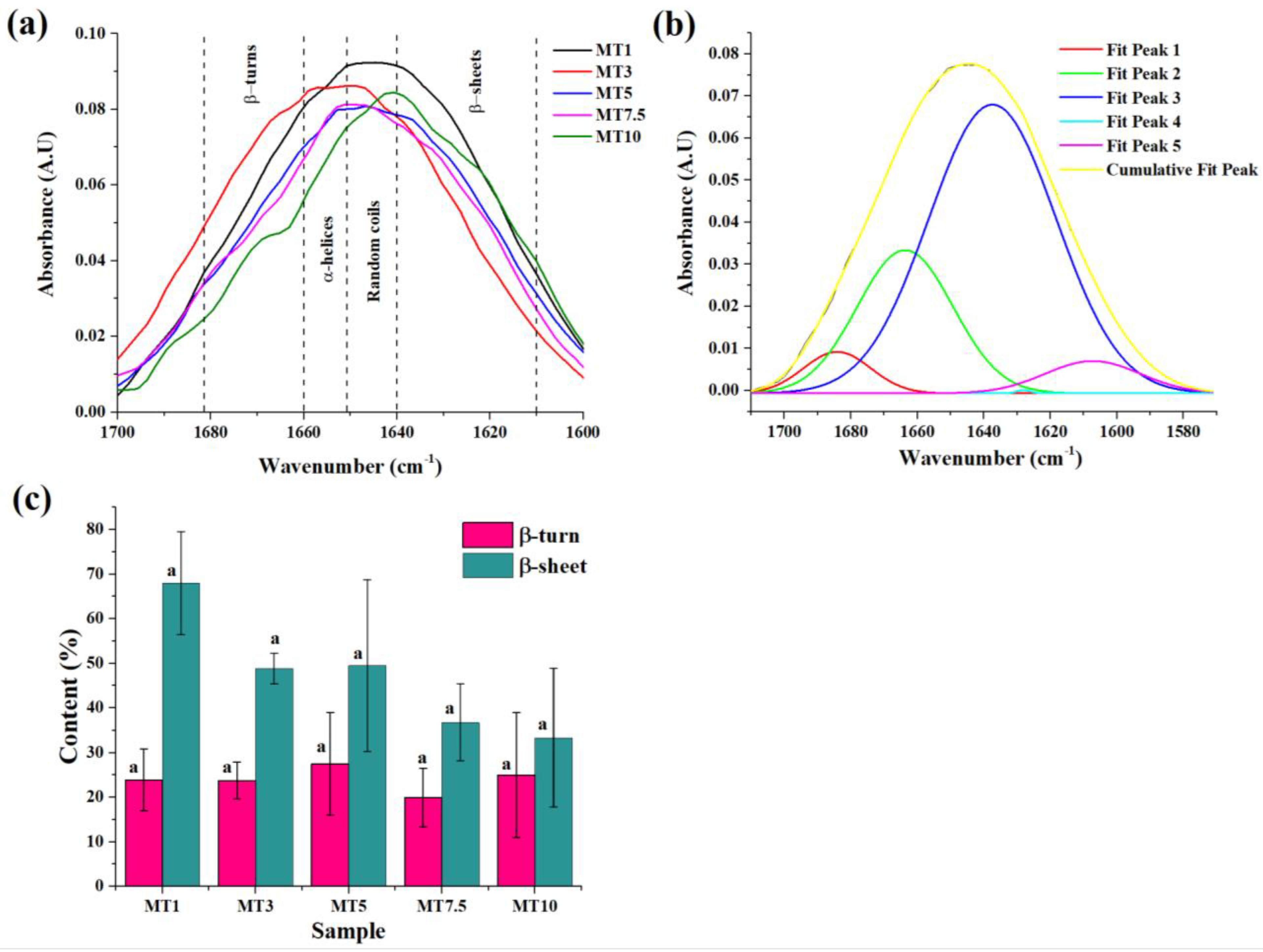 Foods 12 00941 g007 Foods 12 00941 g007