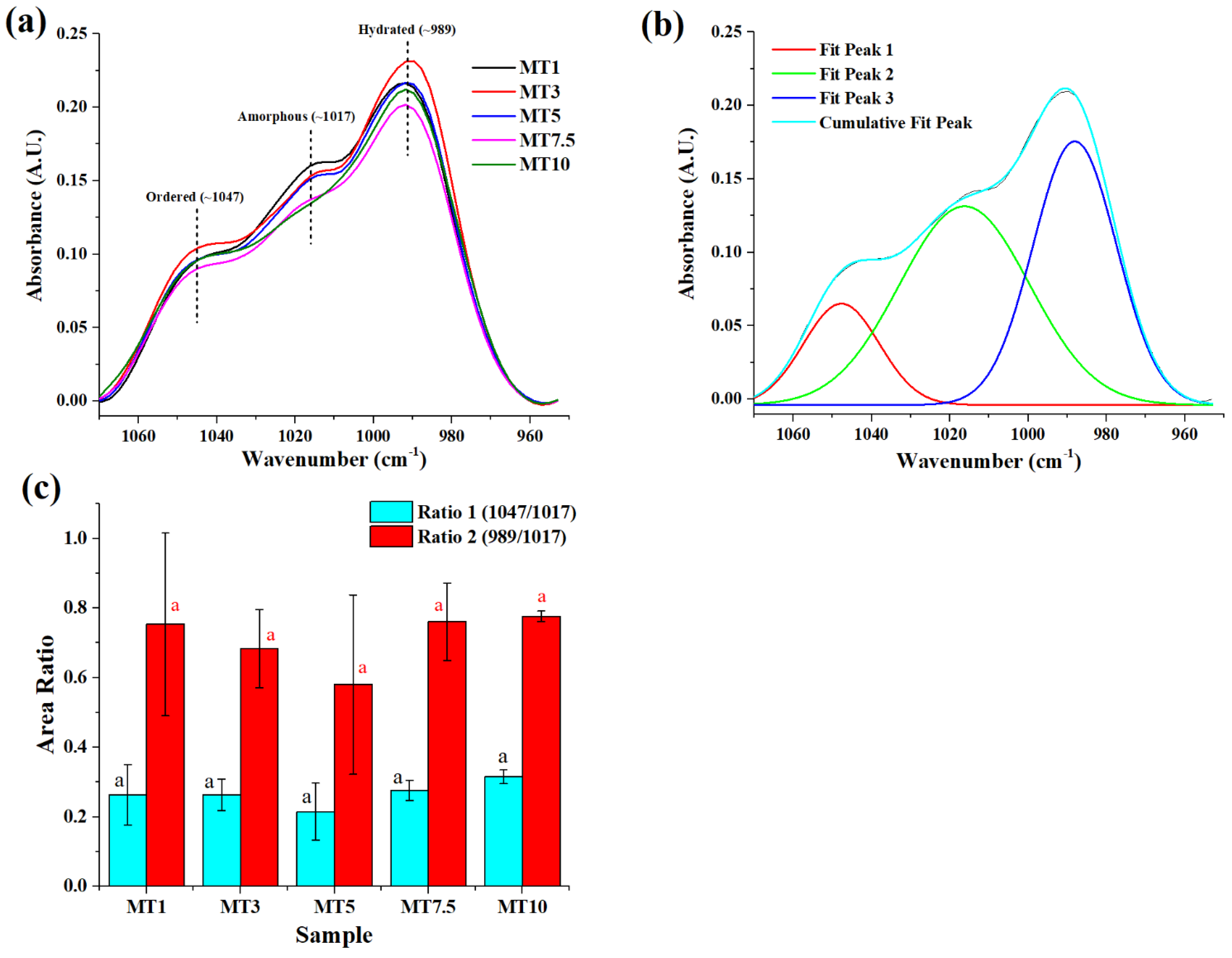 Foods 12 00941 g008 Foods 12 00941 g008